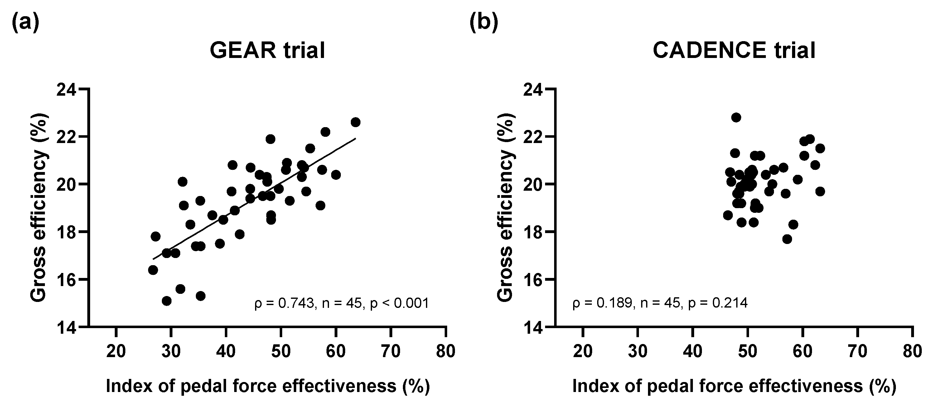 Sports 11 00005 g005