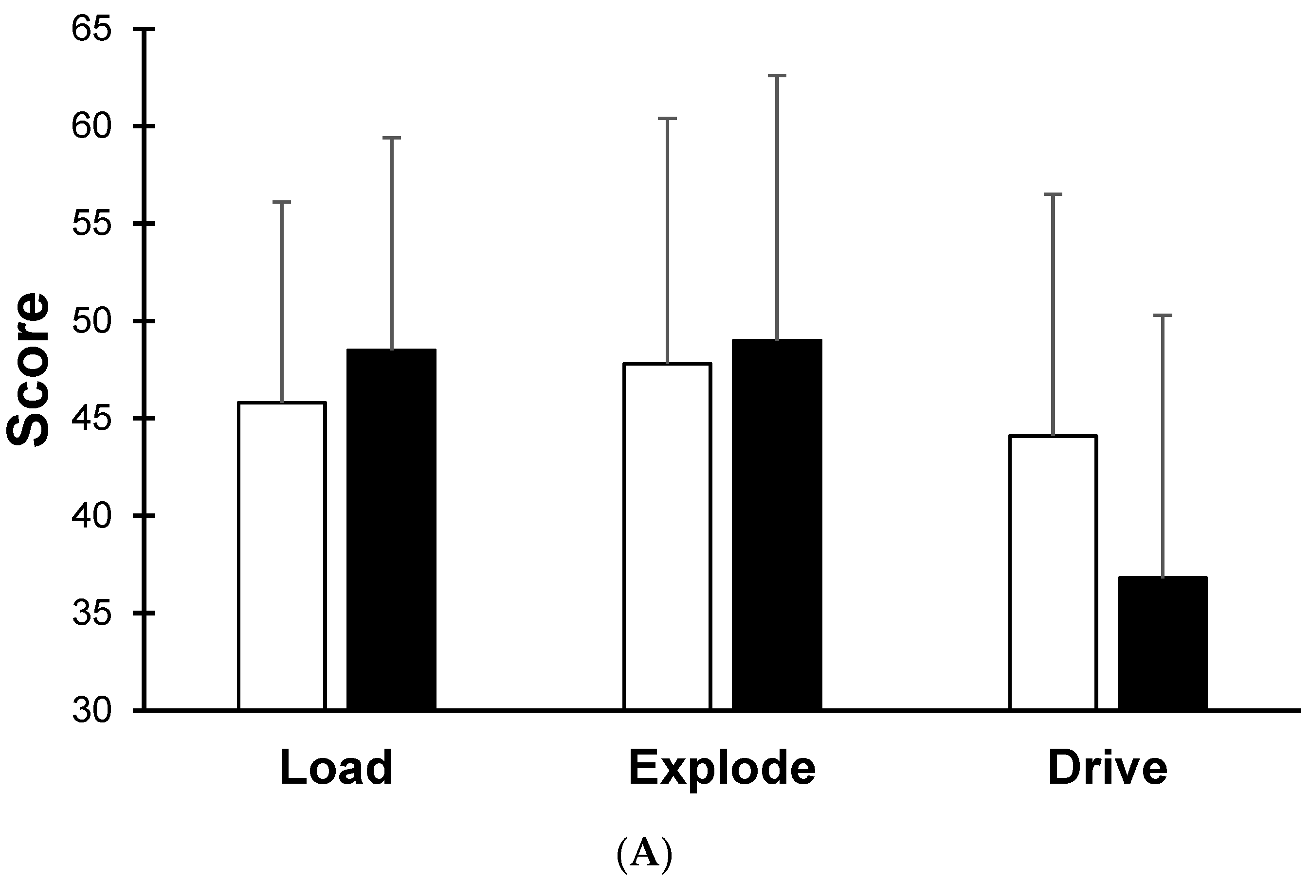 Sports 11 00008 g001a Sports 11 00008 g001a