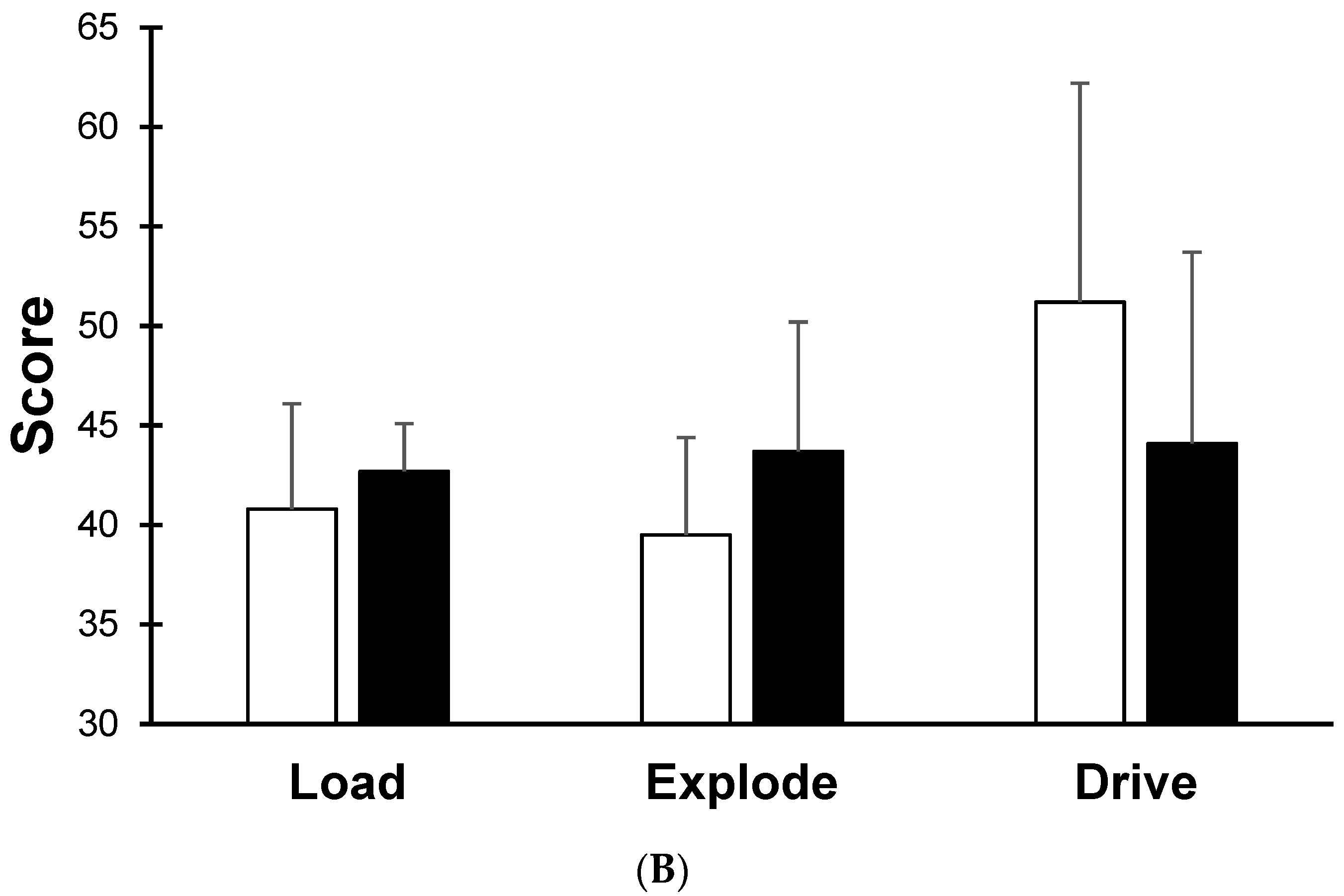 Sports 11 00008 g001b Sports 11 00008 g001b