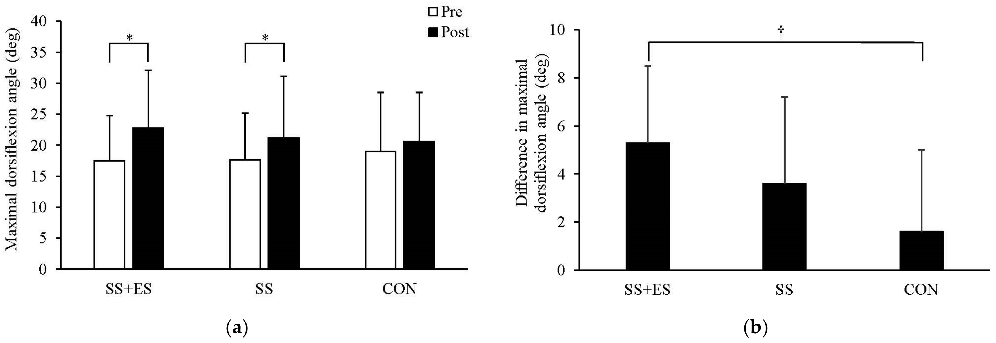 Sports 11 00010 g001
