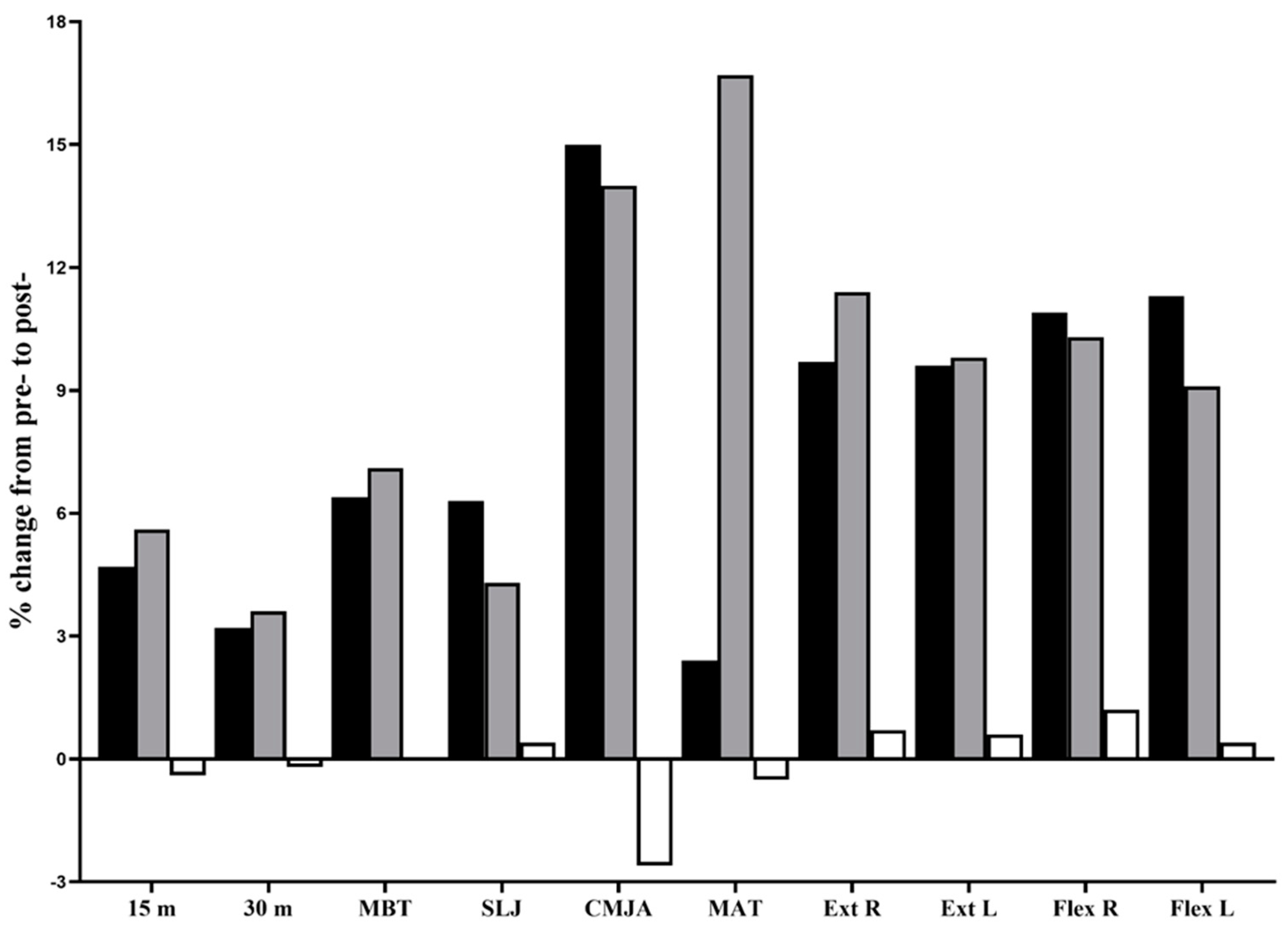 Sports Free FullText Effects of Exercise Frequency with Complex