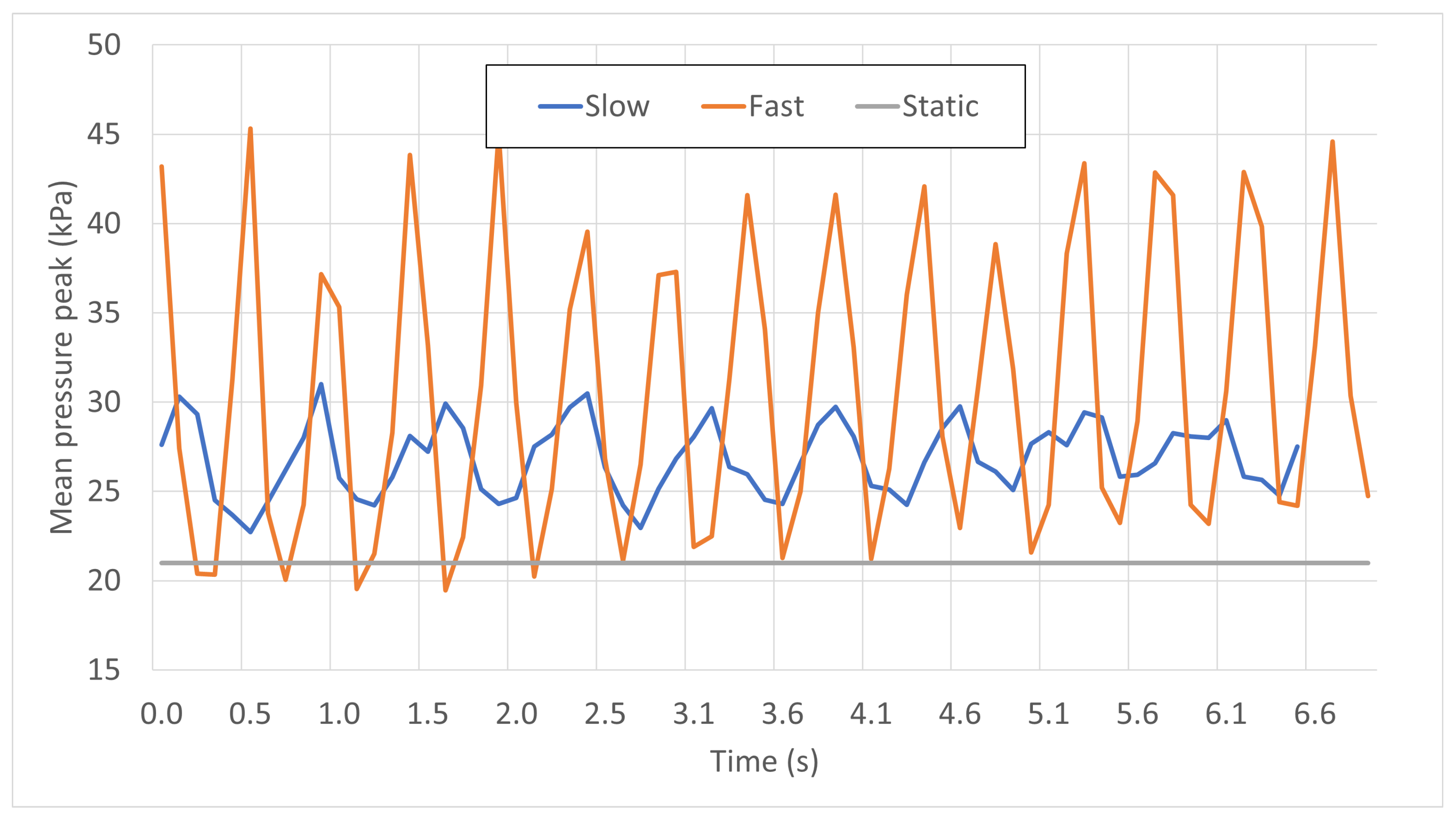 Sports 11 00016 g005