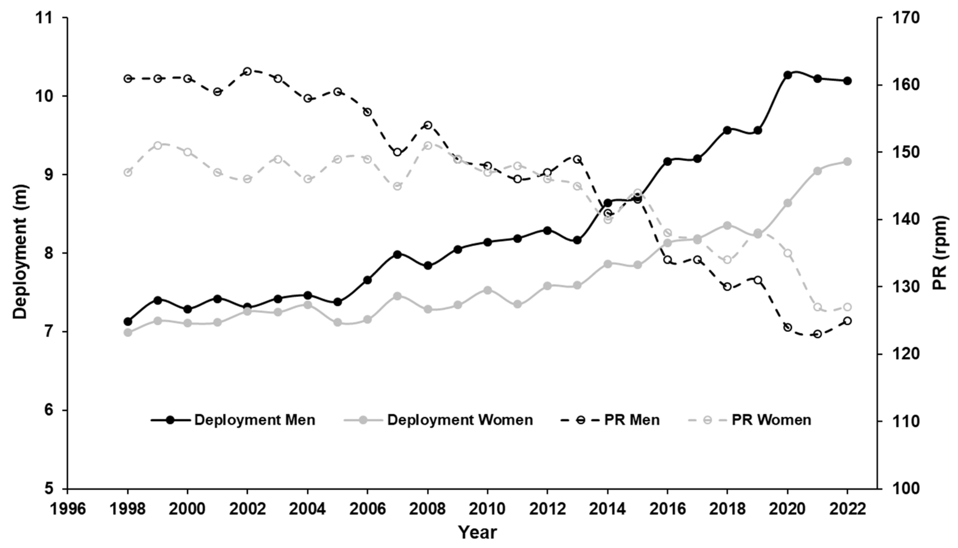 Sports 11 00019 g001 550