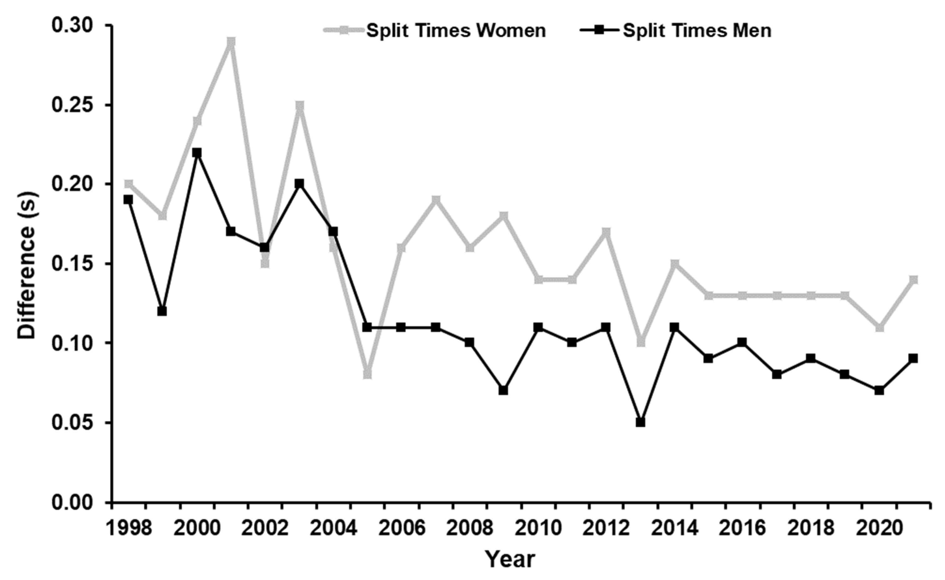 Sports 11 00019 g002 550