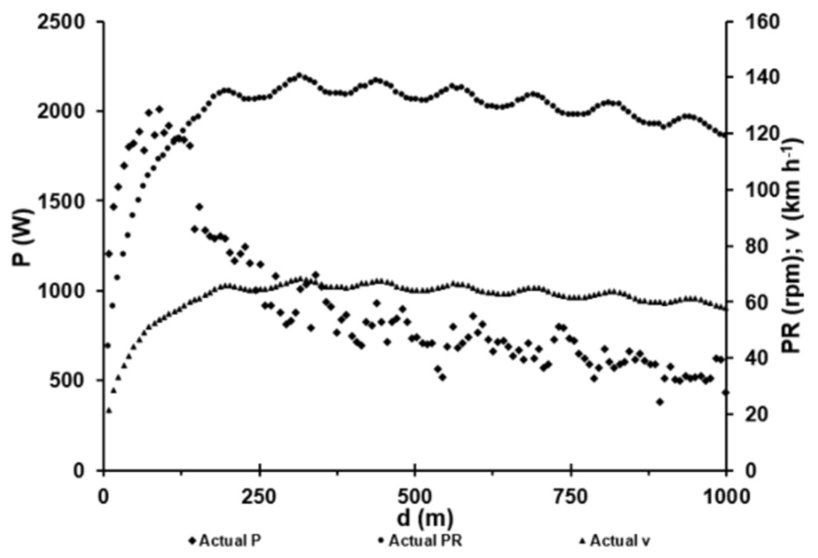 Sports 11 00019 g003 550