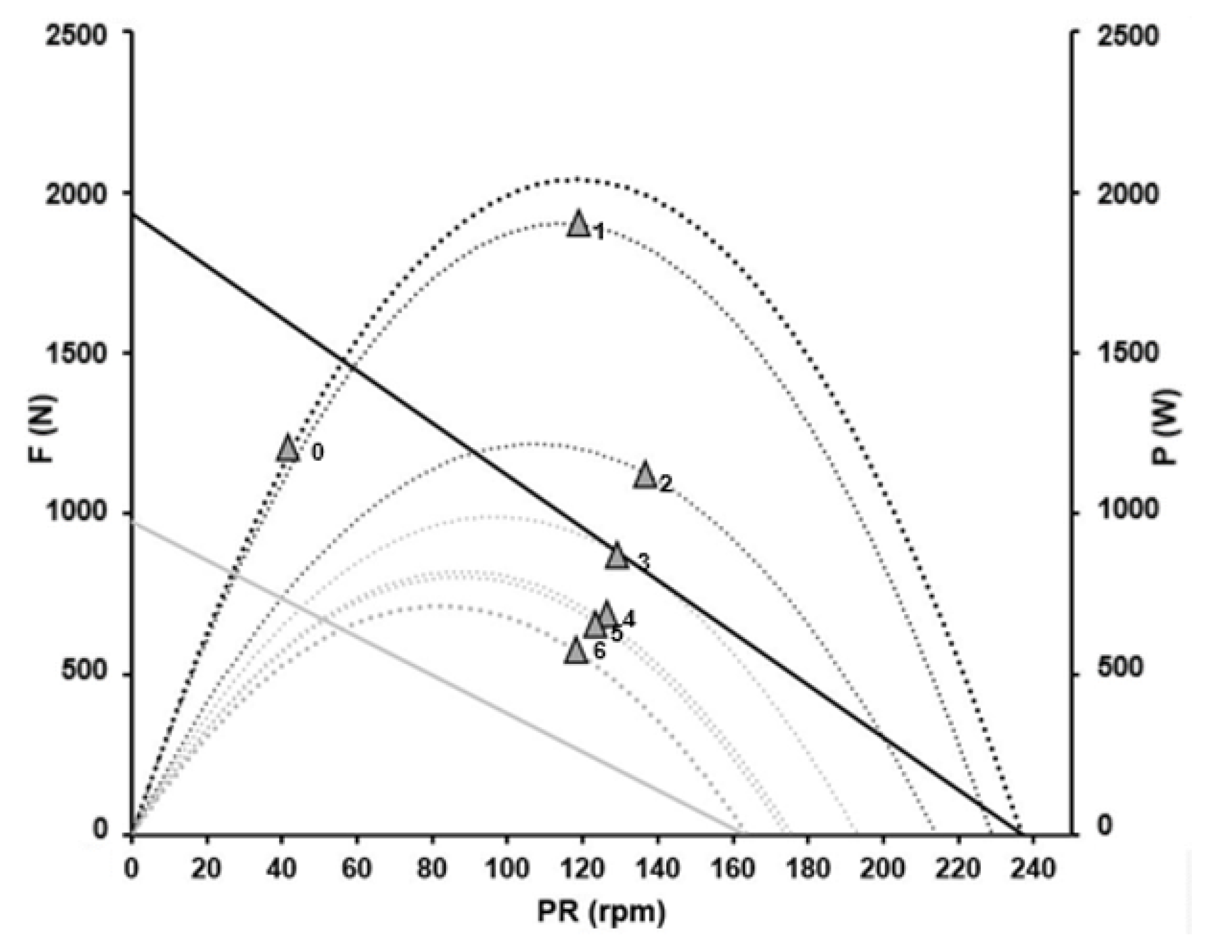 Sports 11 00019 g005 550