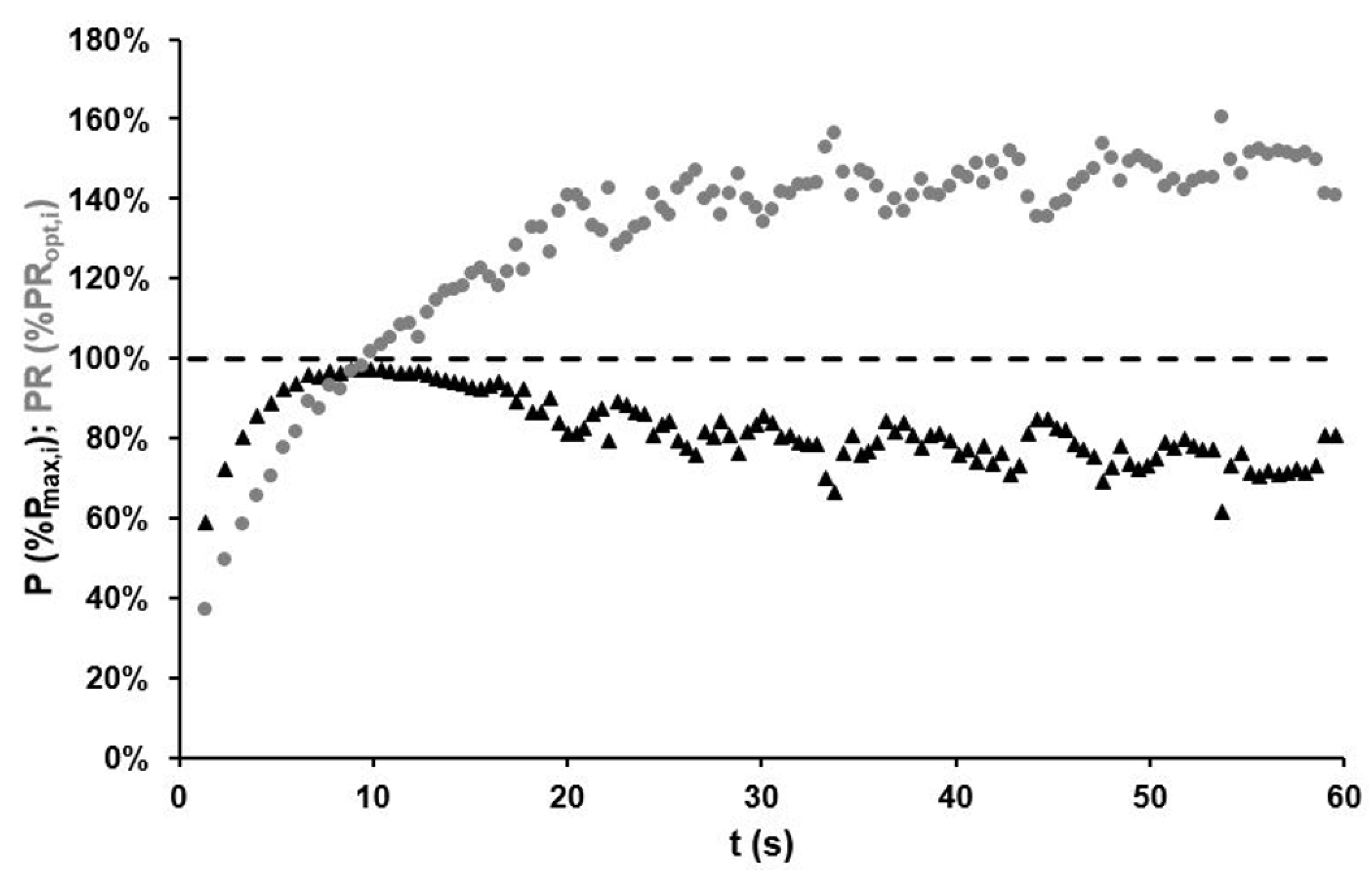 Sports 11 00019 g006 550