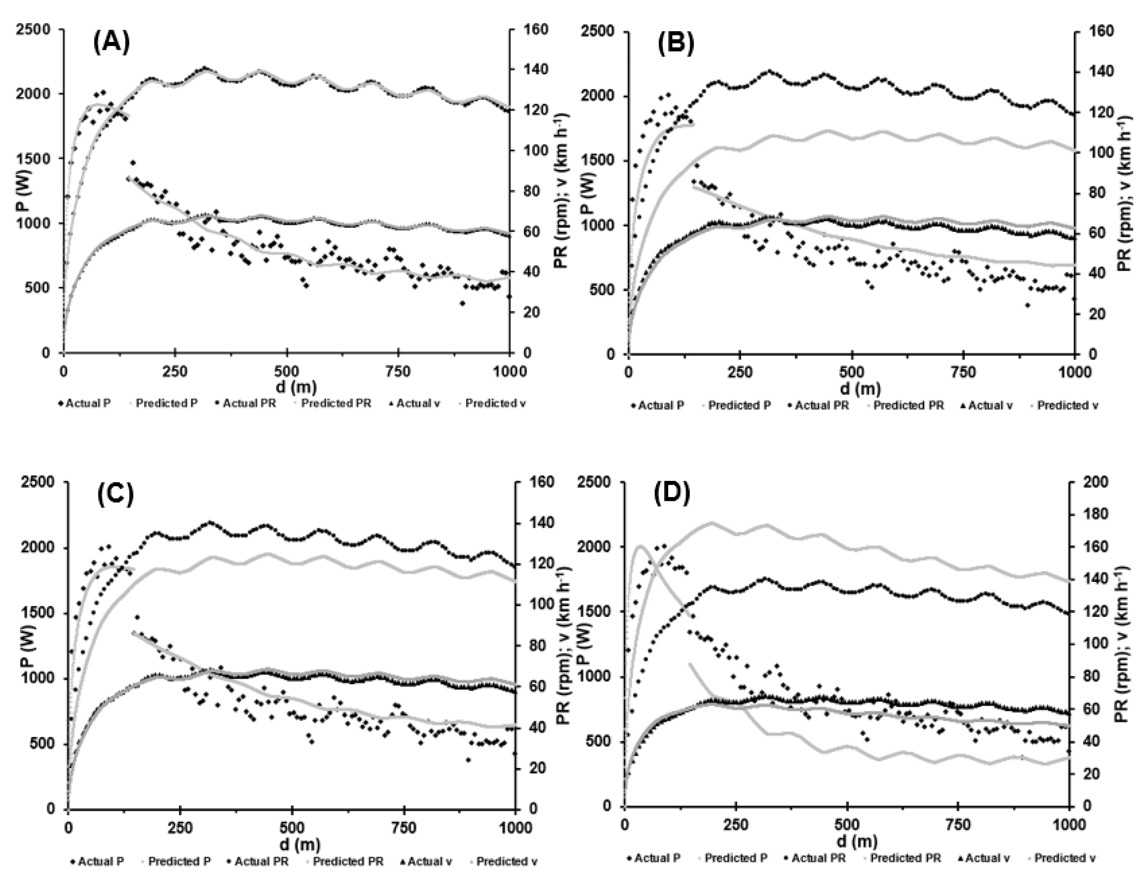 Sports 11 00019 g007 550