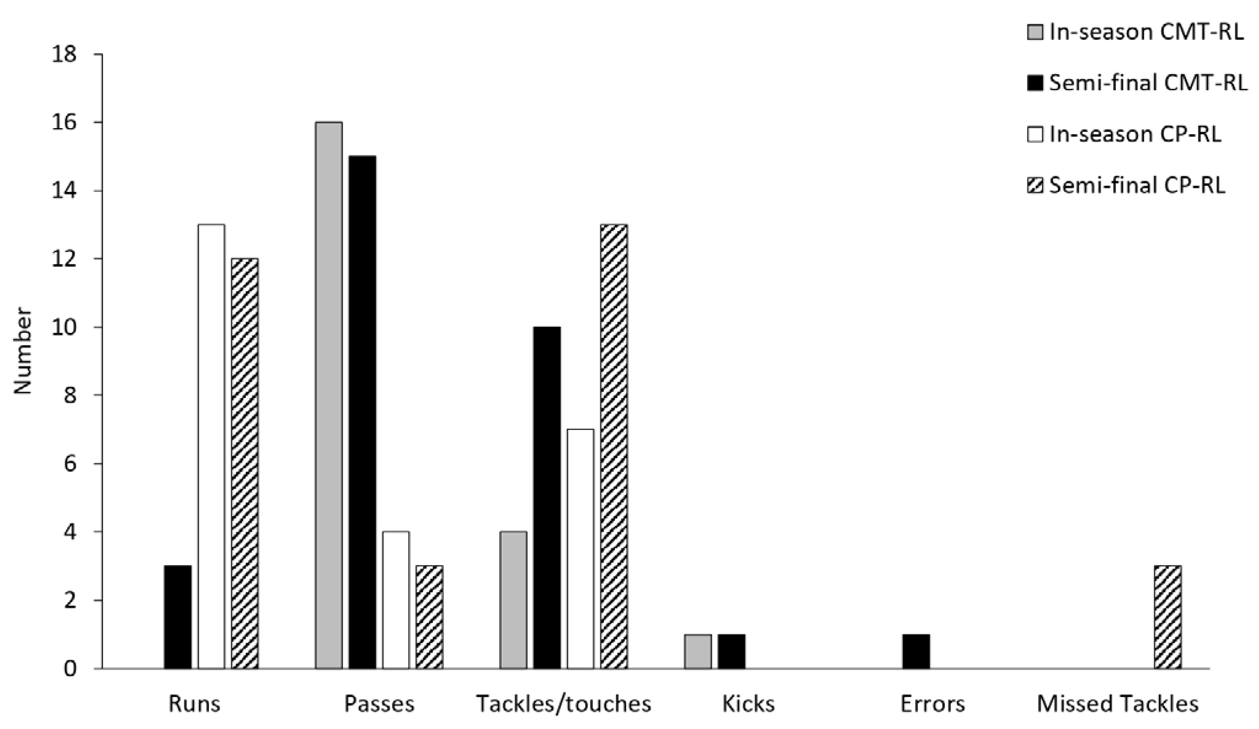 Sports 11 00021 g001 Sports 11 00021 g001