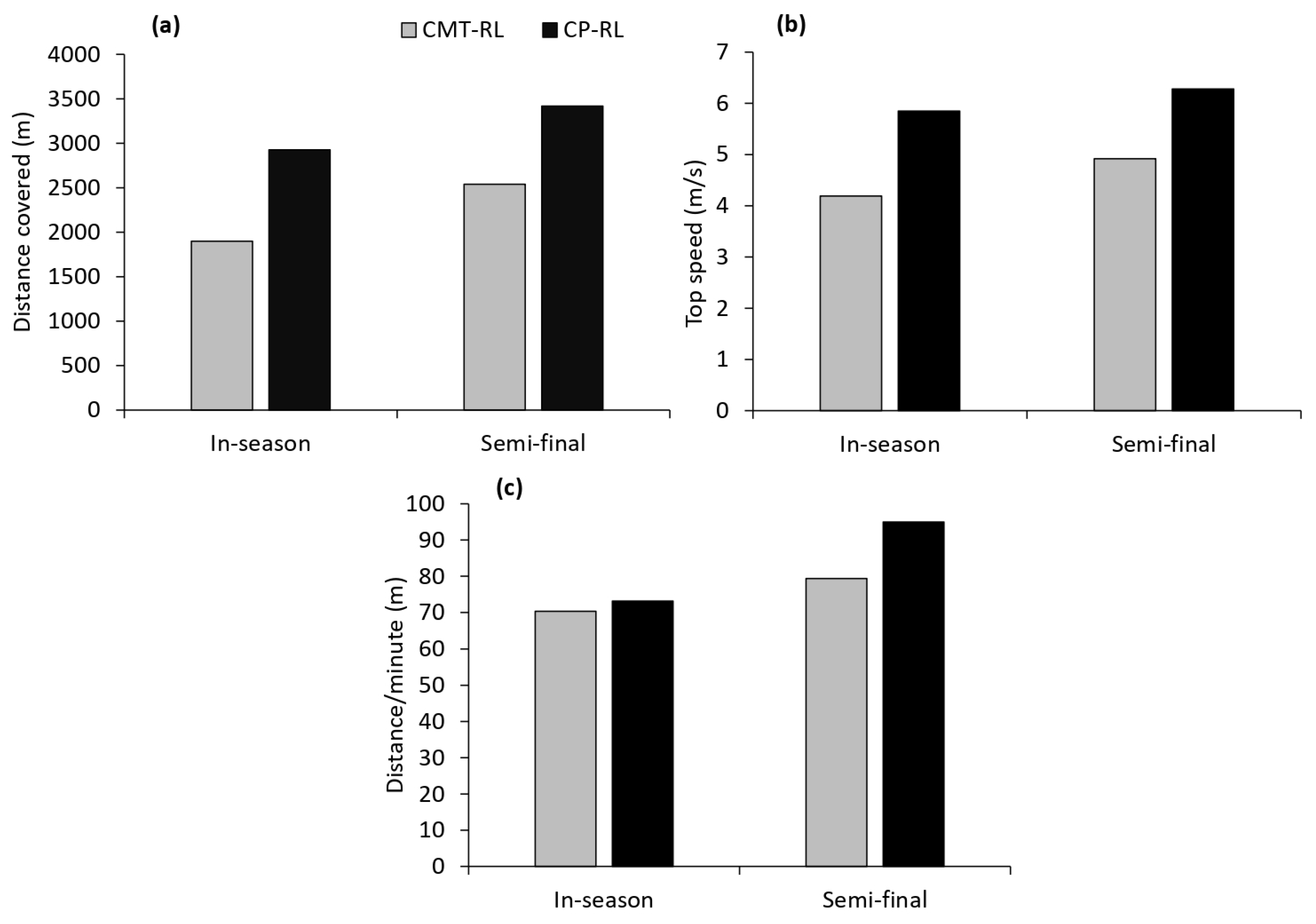 Sports 11 00021 g002 Sports 11 00021 g002