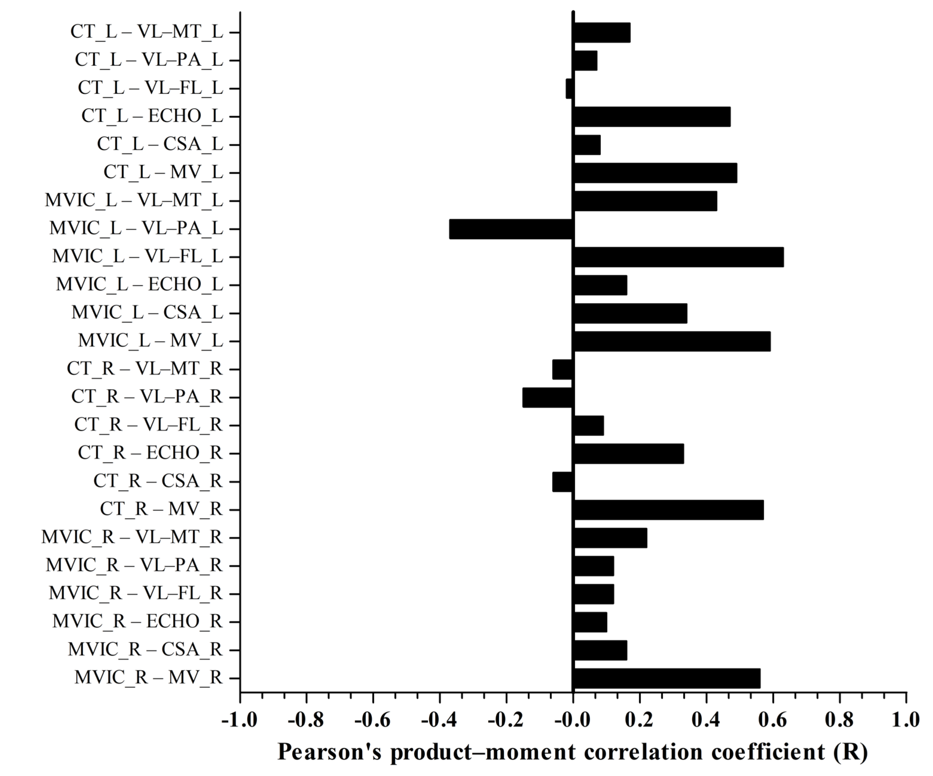 Sports 11 00022 g003