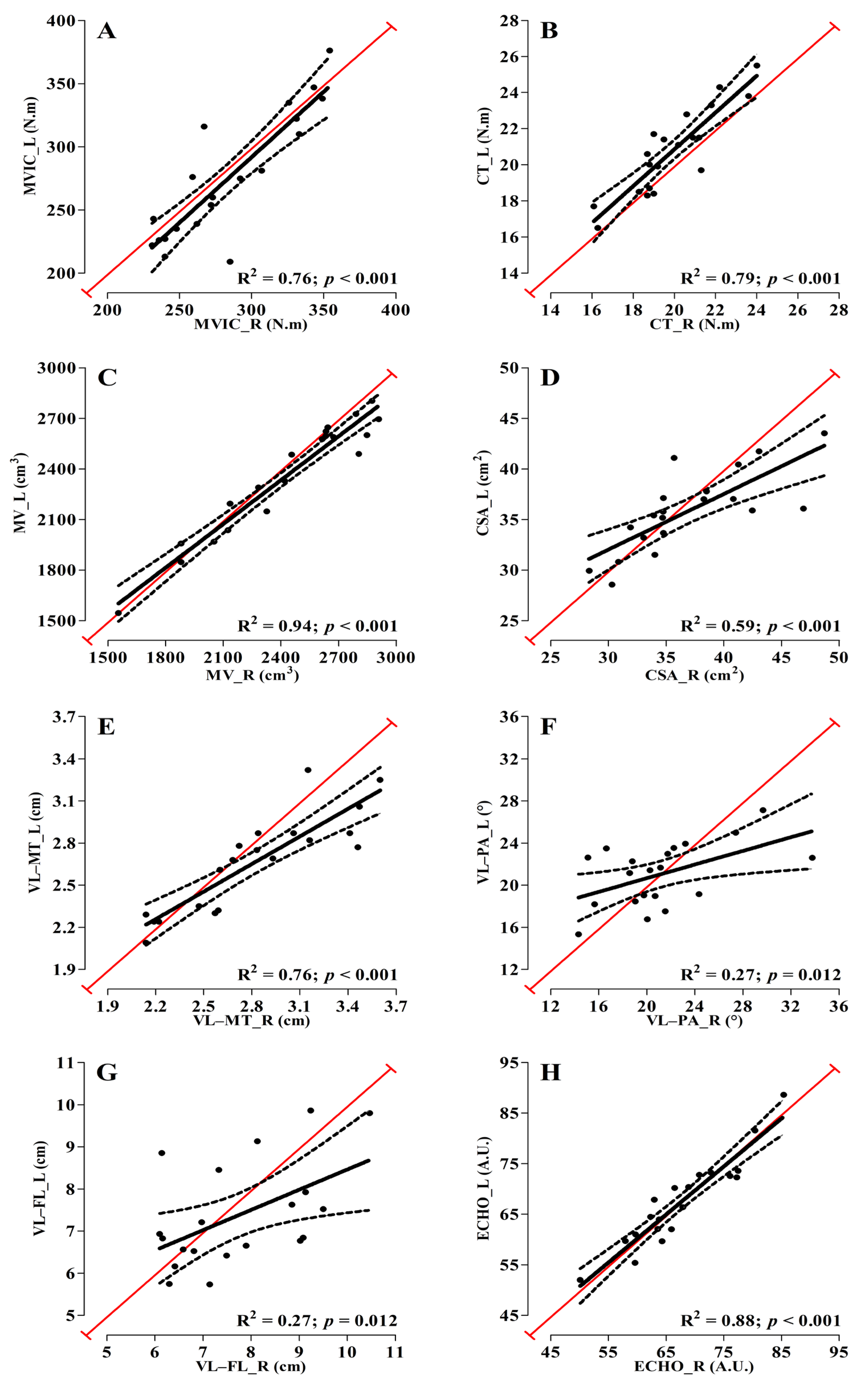 Sports 11 00022 g004