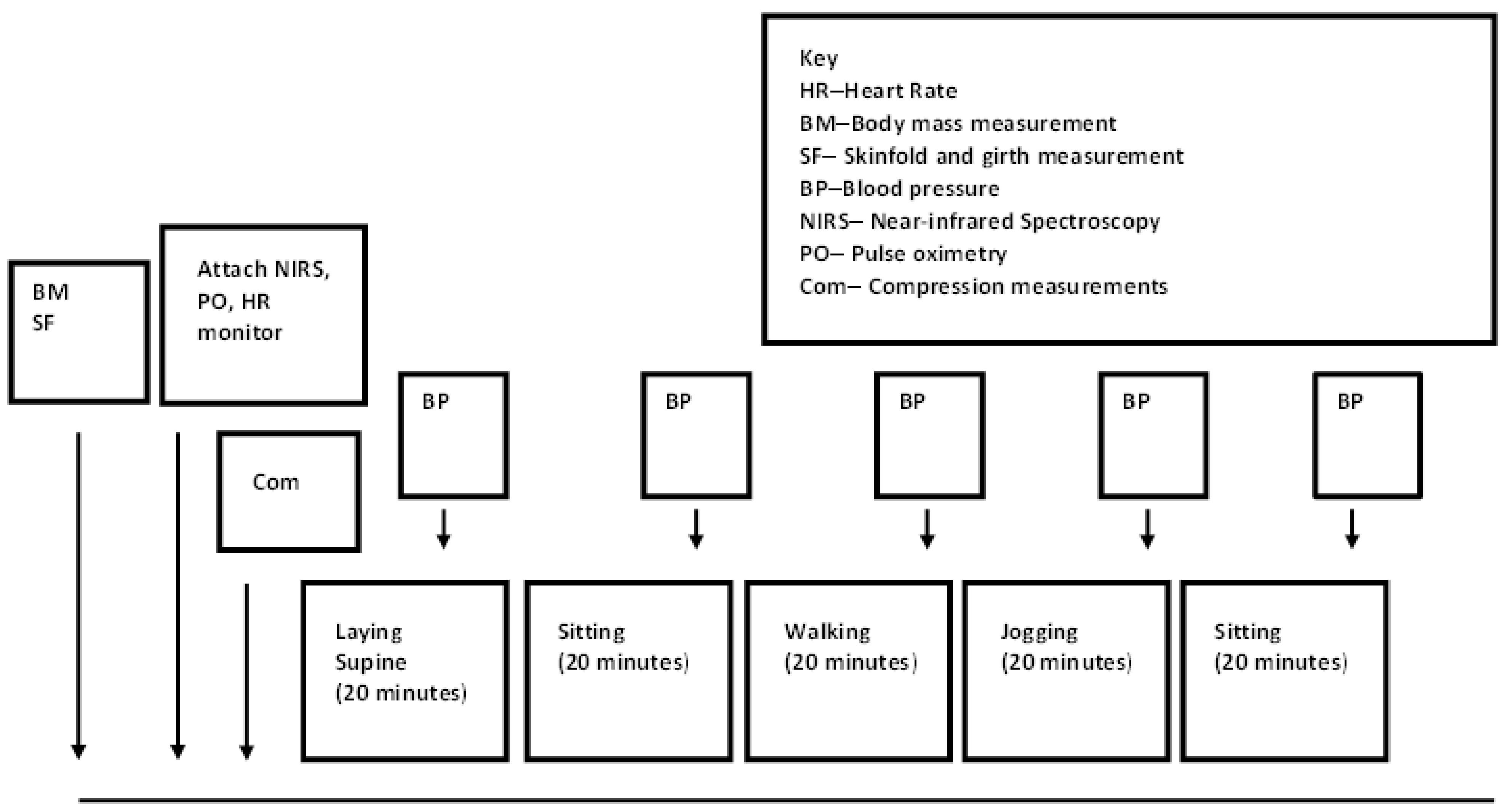 Sports 11 00023 g001 Sports 11 00023 g001