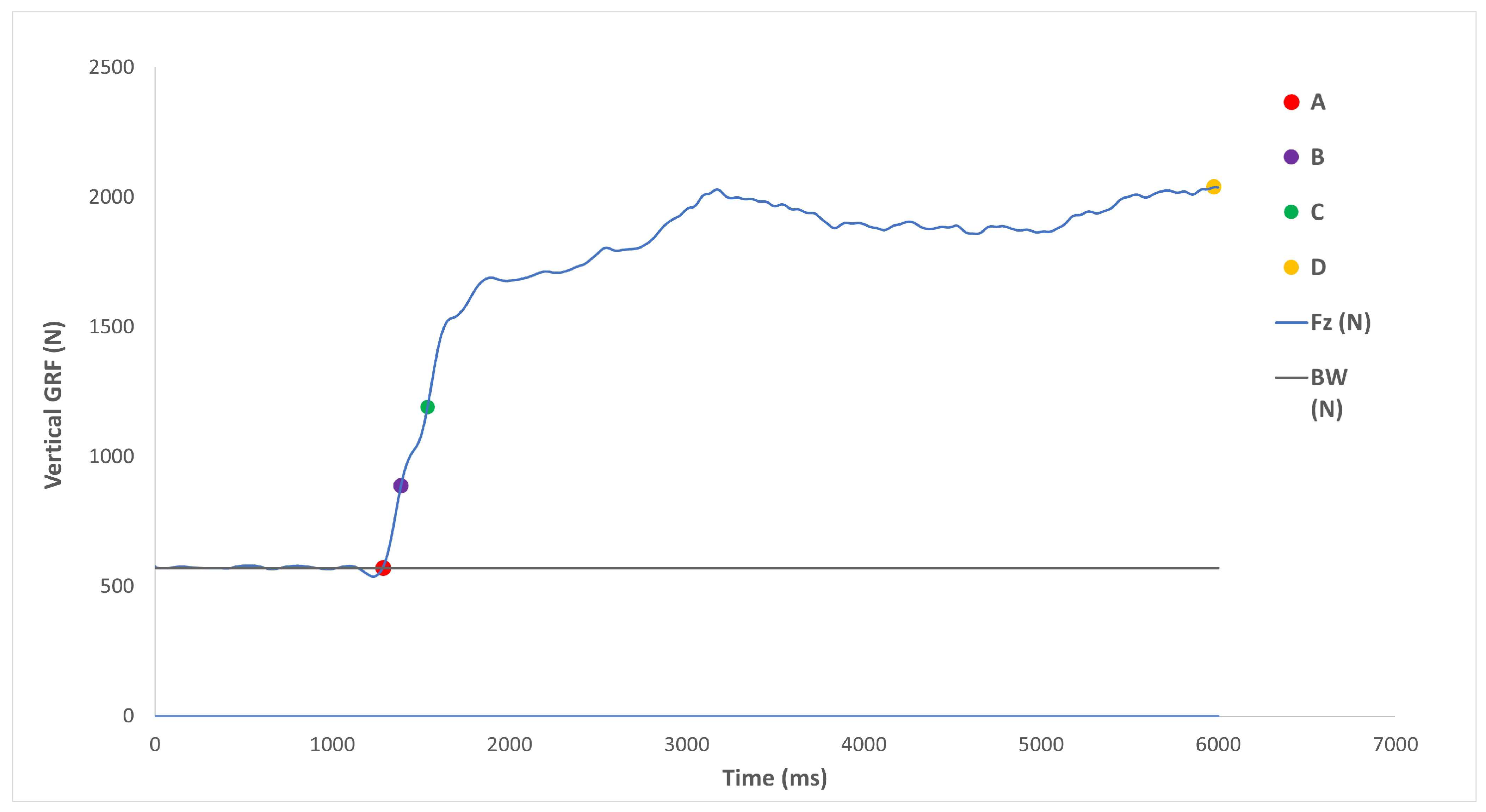 Sports 11 00026 g005 Sports 11 00026 g005