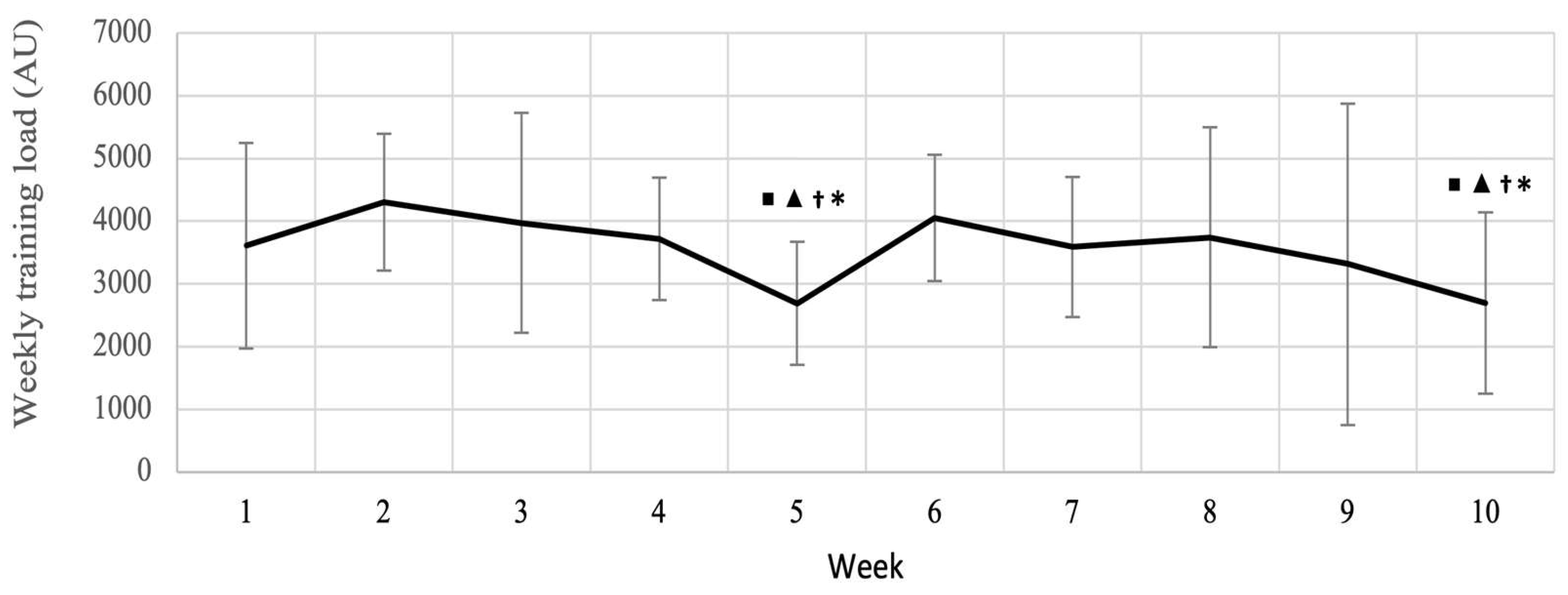 Sports 11 00026 g006 Sports 11 00026 g006