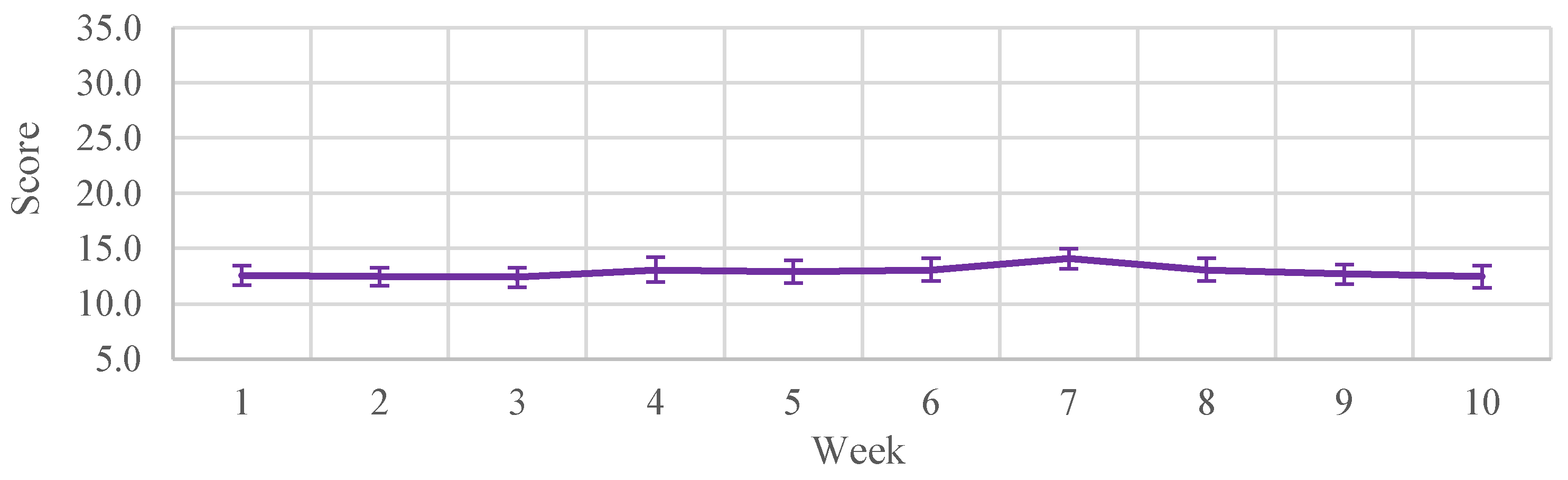 Sports 11 00026 g0a2 Sports 11 00026 g0a2