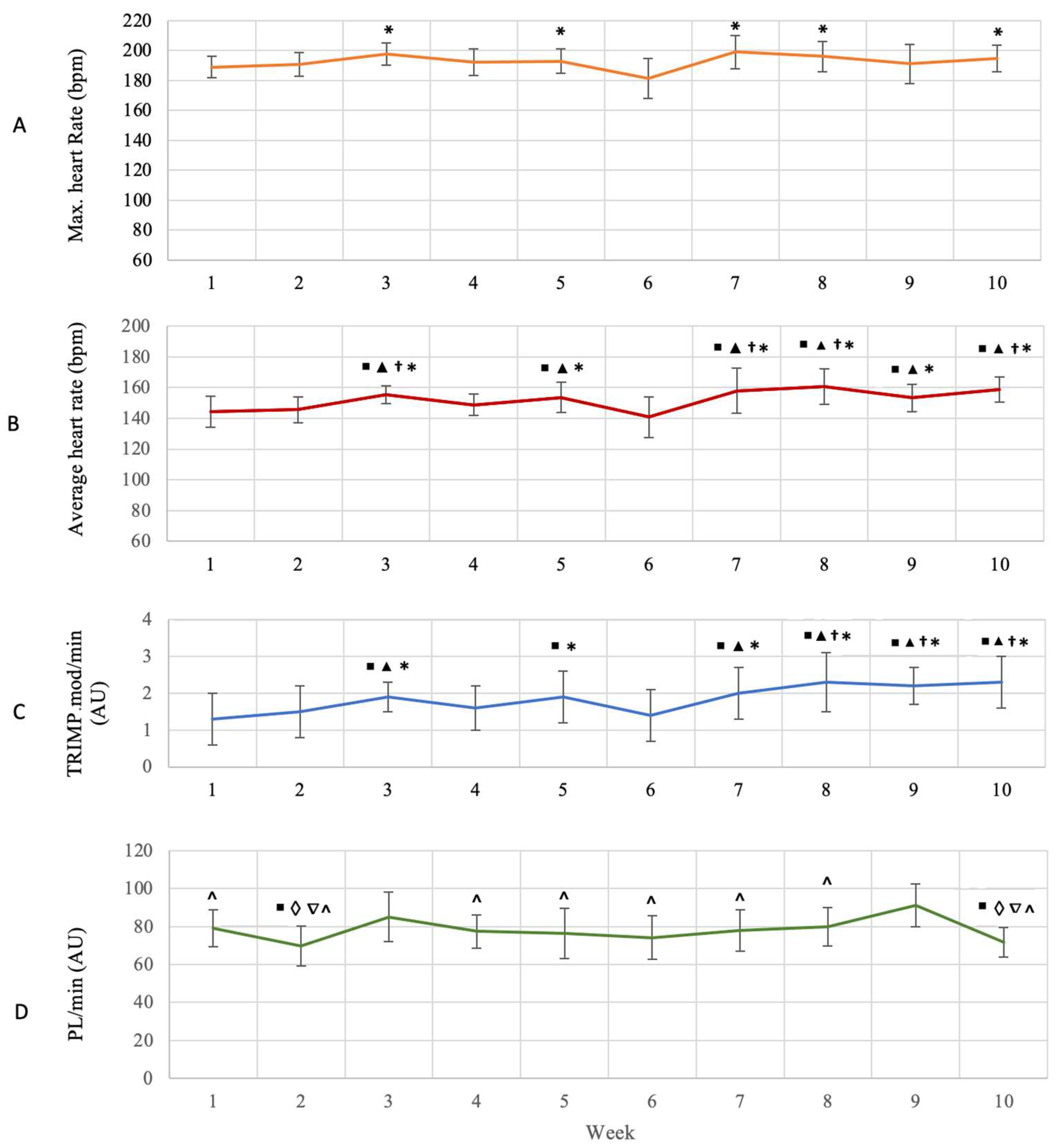 Sports 11 00026 g0a3 Sports 11 00026 g0a3