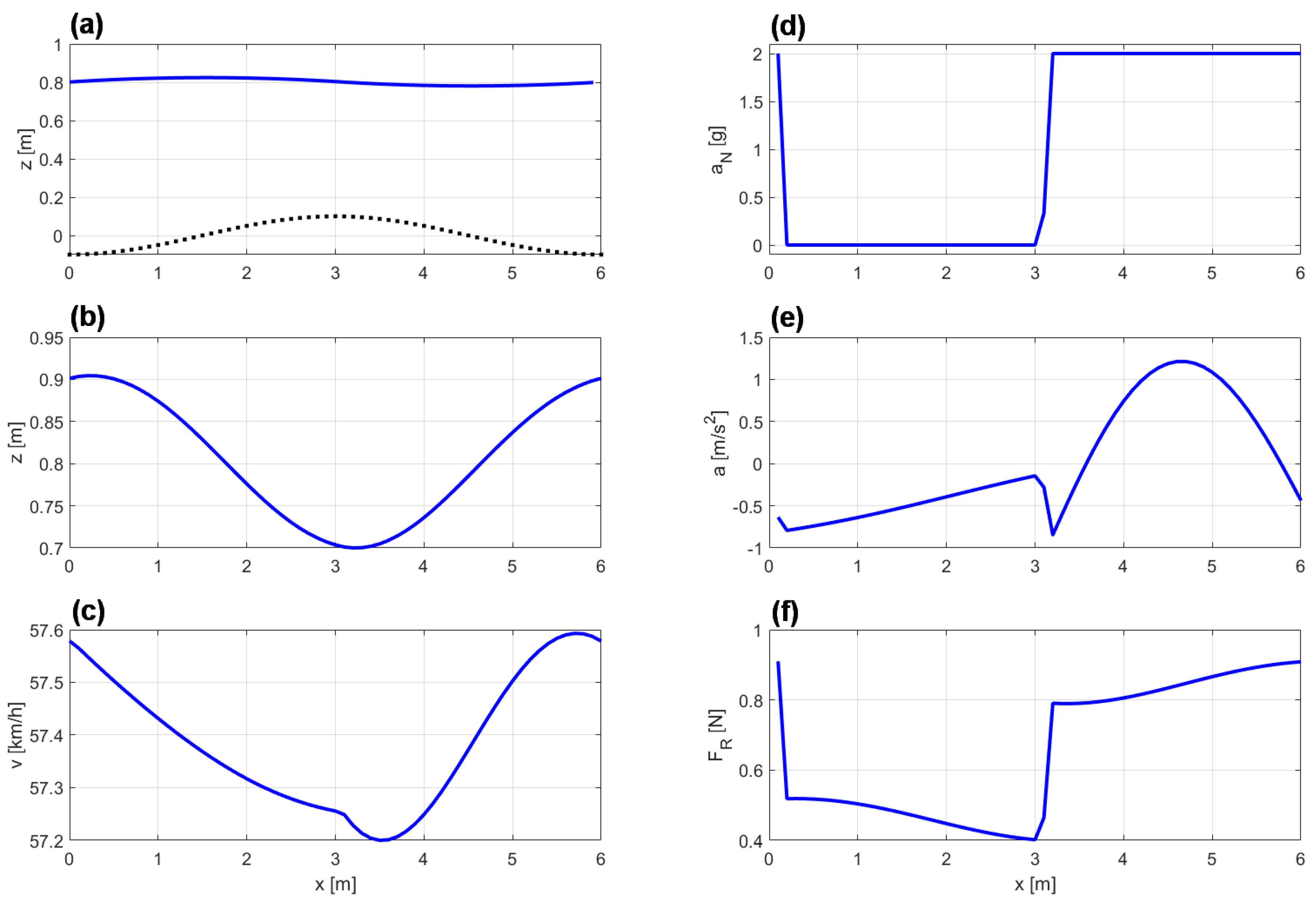 Sports 11 00031 g004 Sports 11 00031 g004