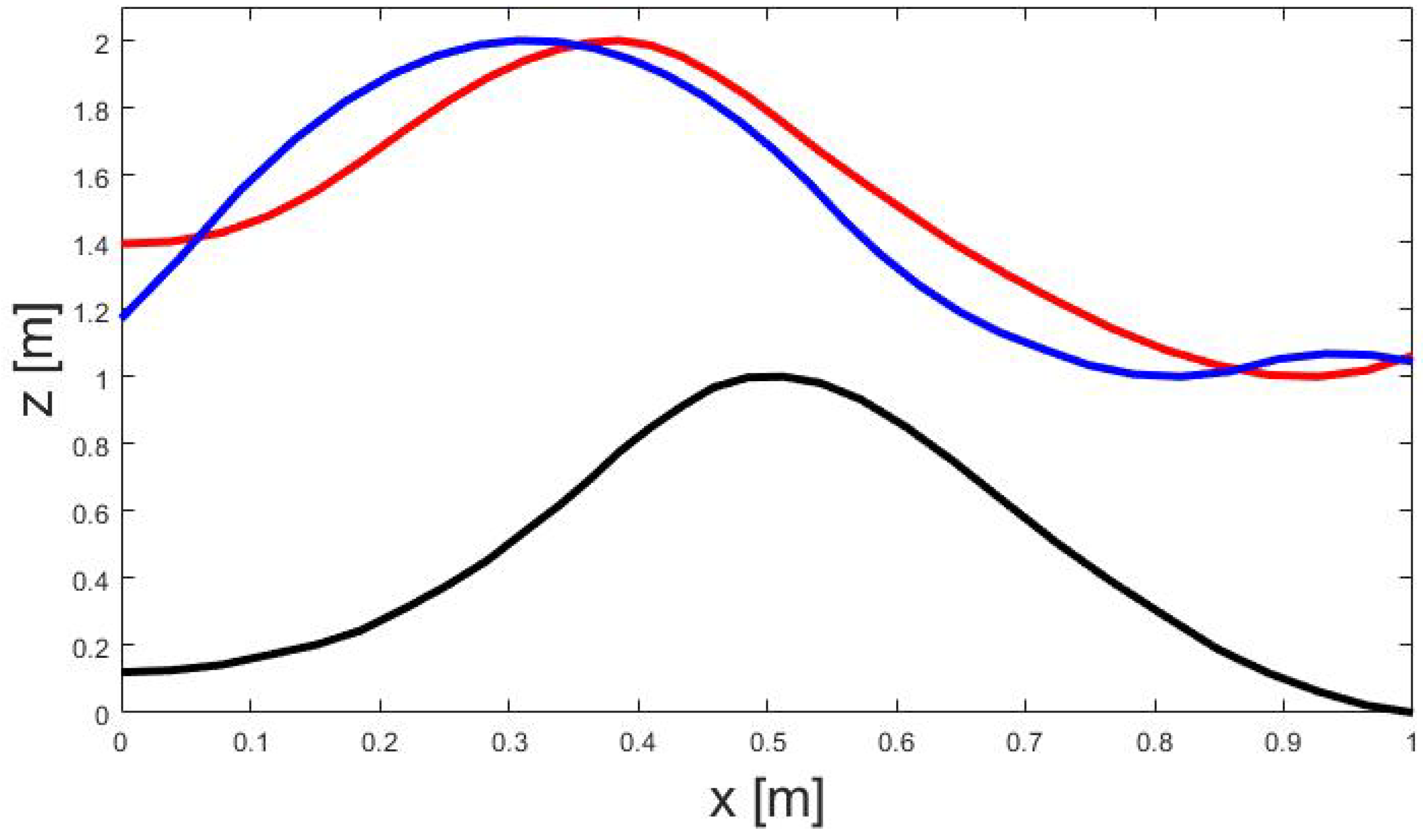 Sports 11 00031 g007 Sports 11 00031 g007