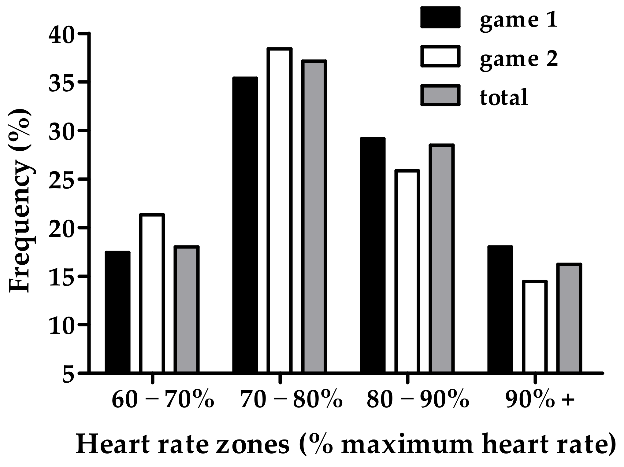 Notational Analysis of Sport 第二版 PDF) NOTATIONAL ANALYSIS OF SPORT