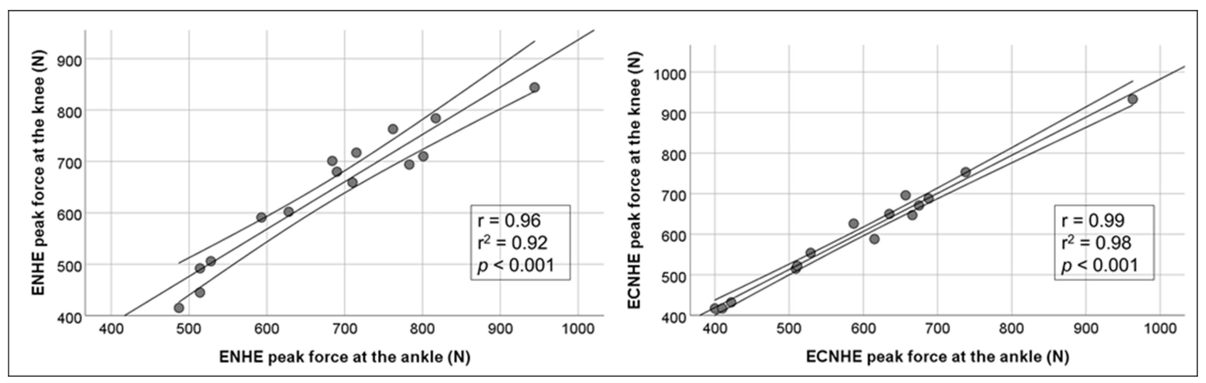 Sports 11 00041 g003 Sports 11 00041 g003