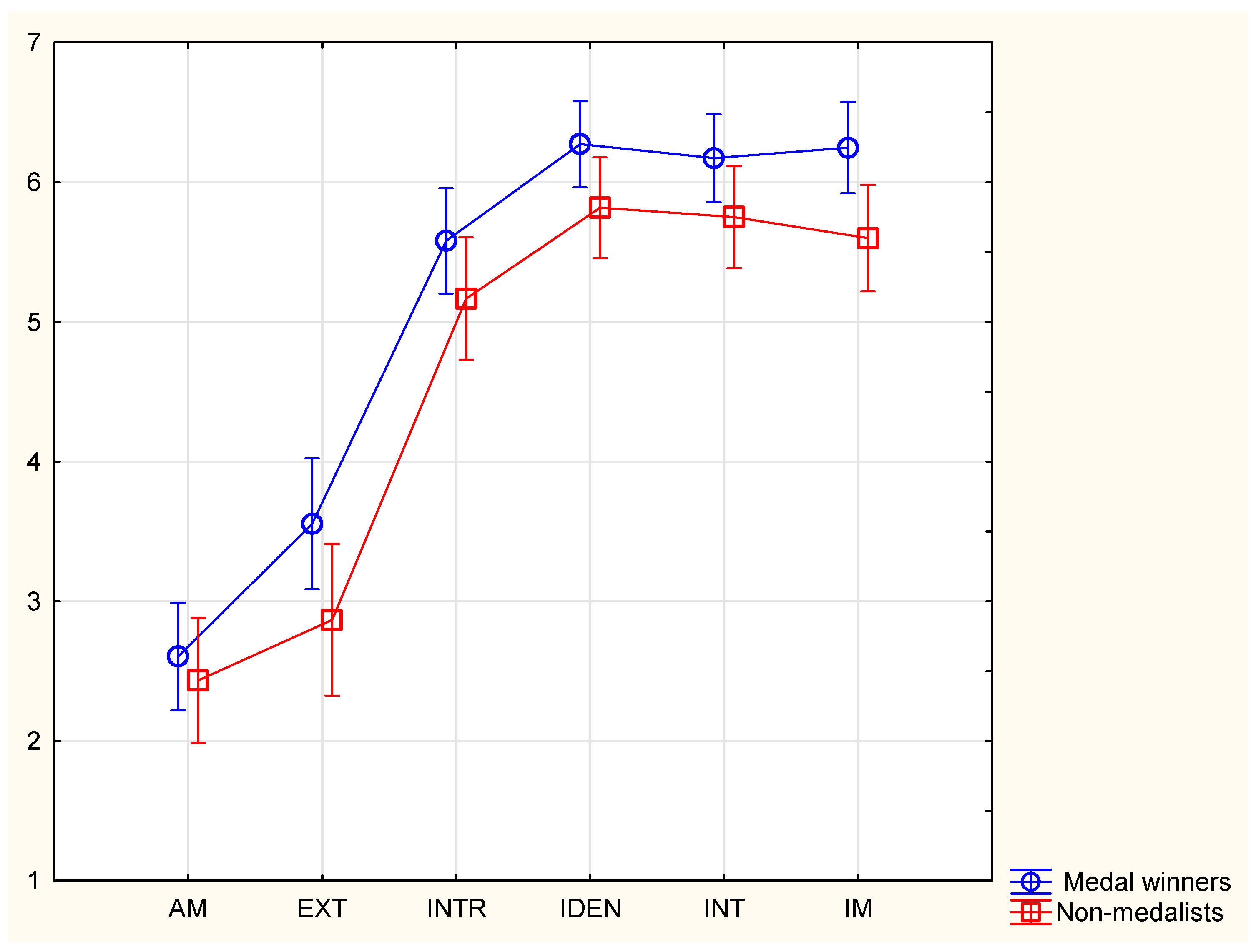 Sports 11 00043 g001