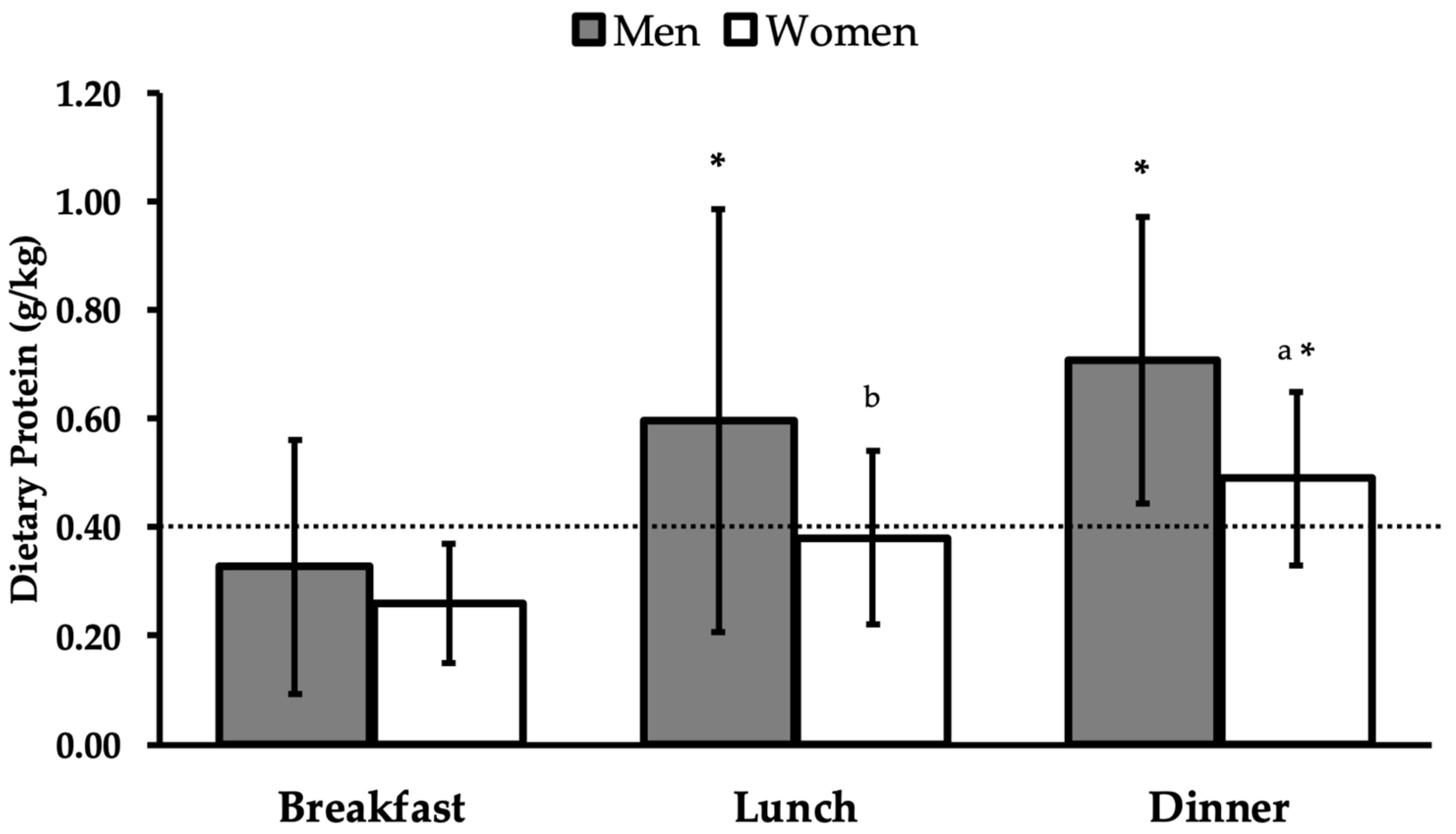 Sports 11 00045 g002 Sports 11 00045 g002