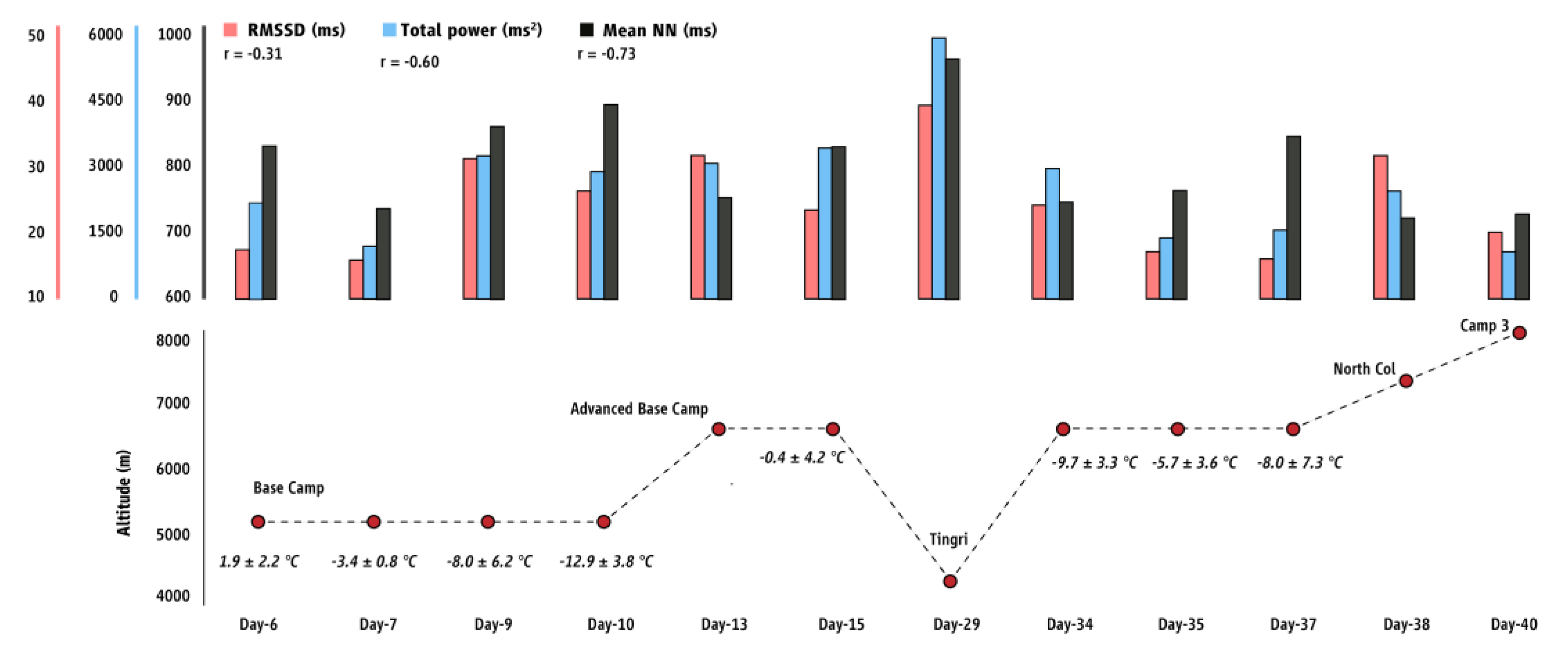 Sports 11 00048 g002 Sports 11 00048 g002