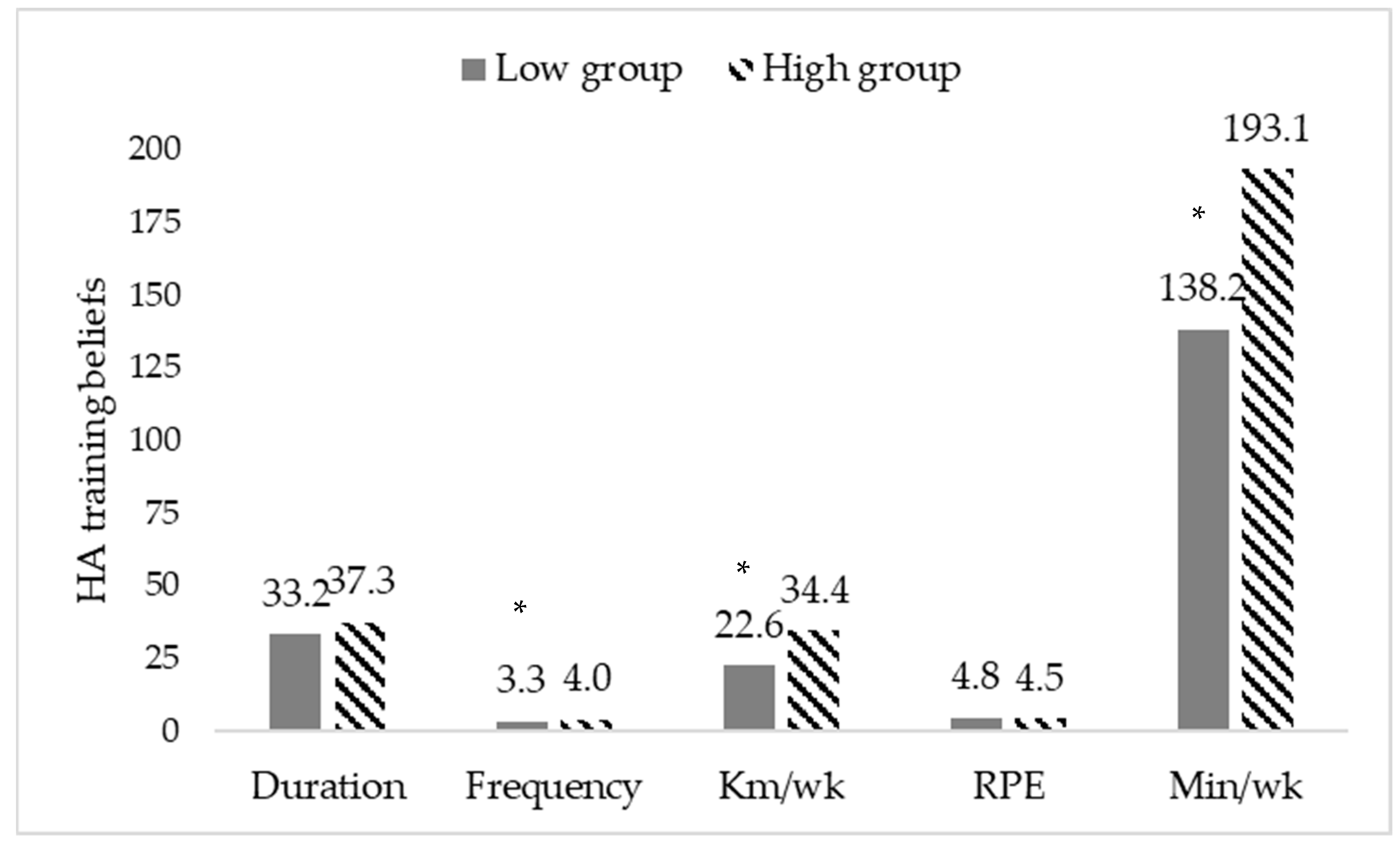 Sports 11 00049 g001 Sports 11 00049 g001