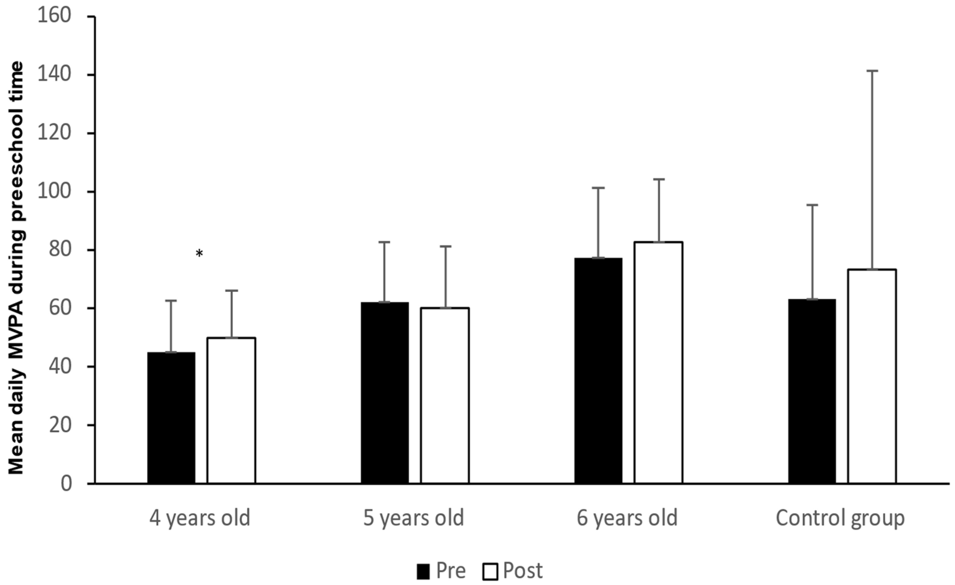 Sports 11 00056 g002 Sports 11 00056 g002