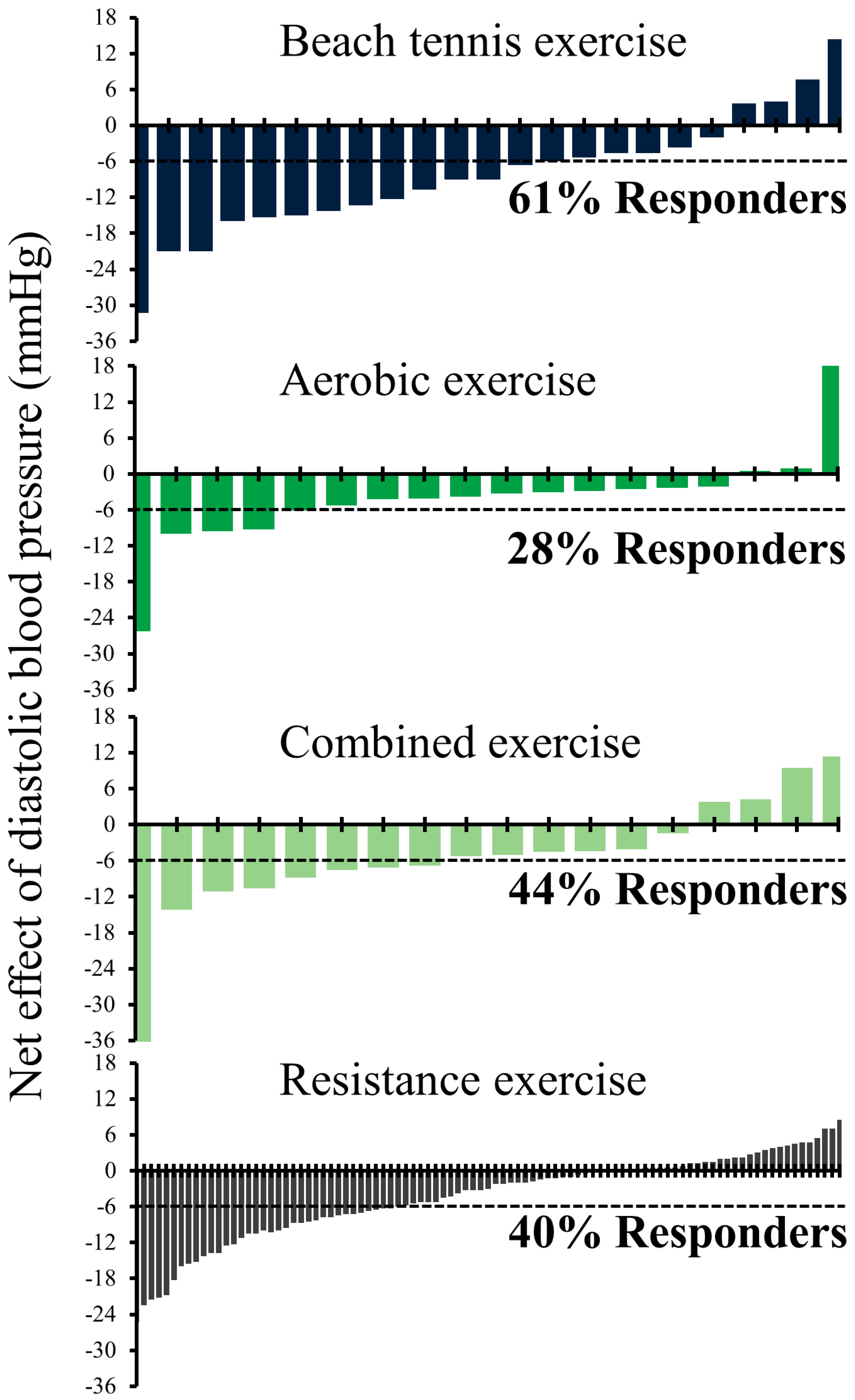 Sports 11 00058 g002 Sports 11 00058 g002