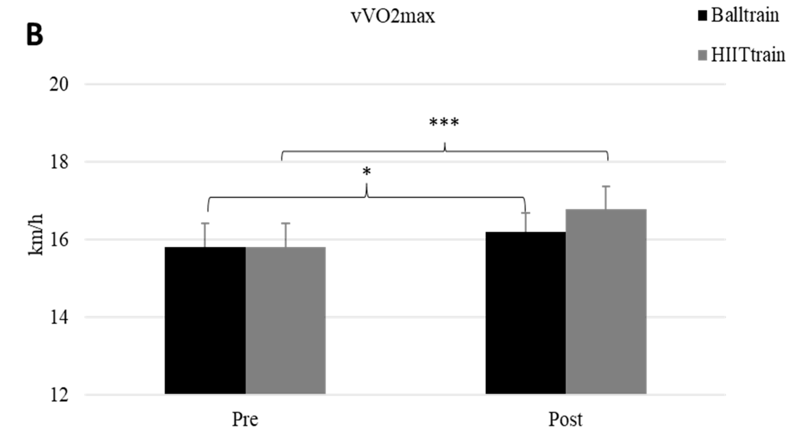 Sports 11 00059 g002b Sports 11 00059 g002b