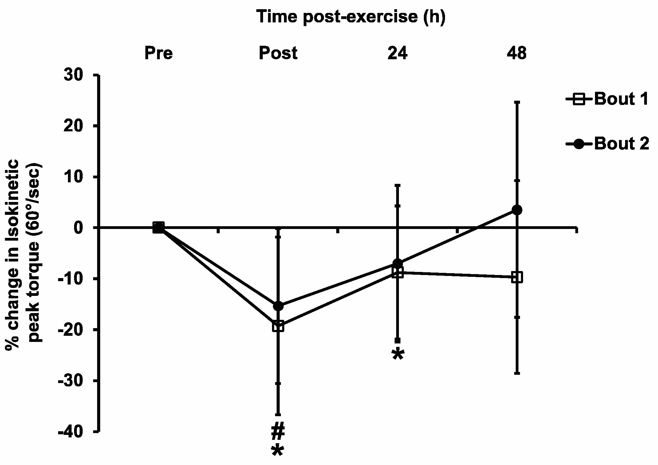 Sports 11 00062 g003