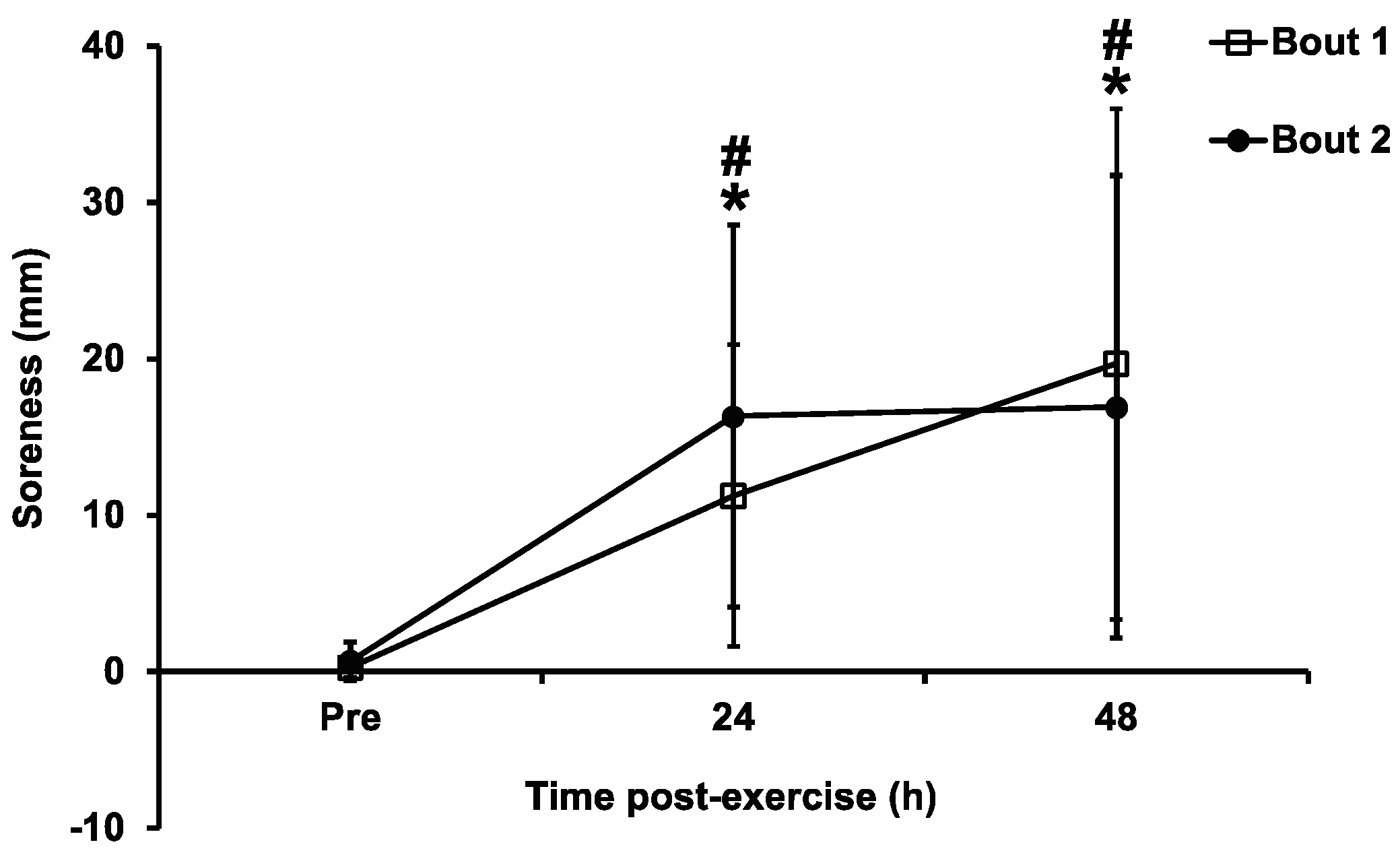 Sports 11 00062 g004