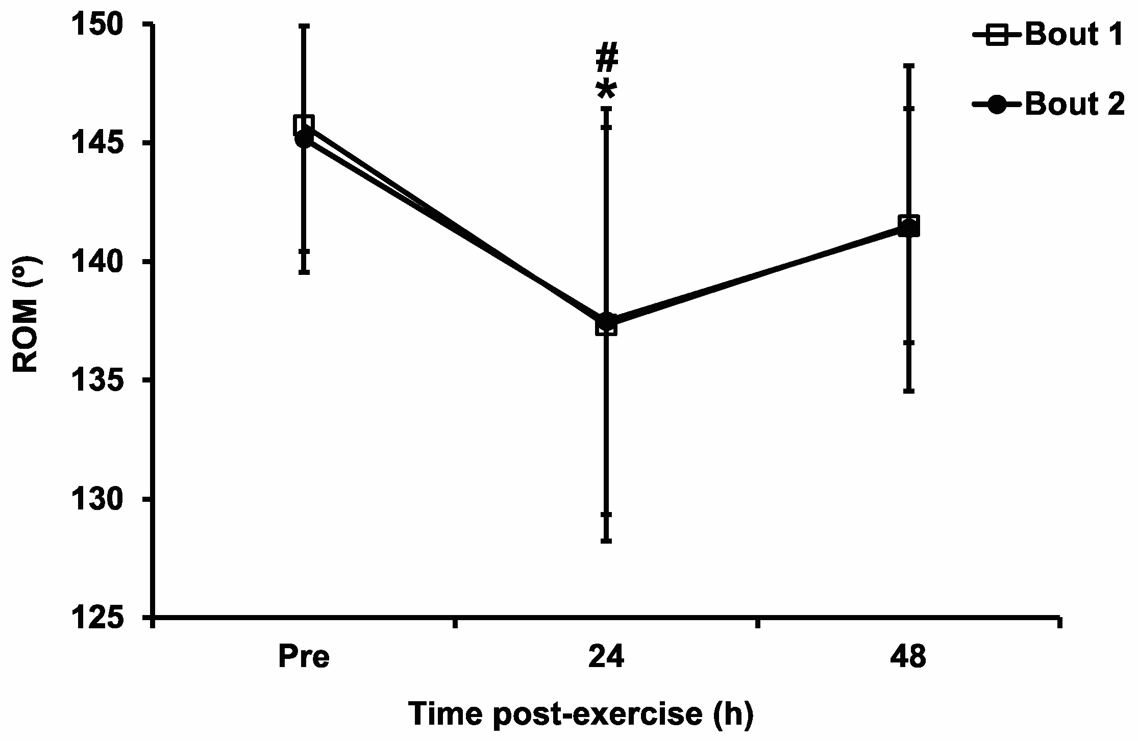 Sports 11 00062 g005