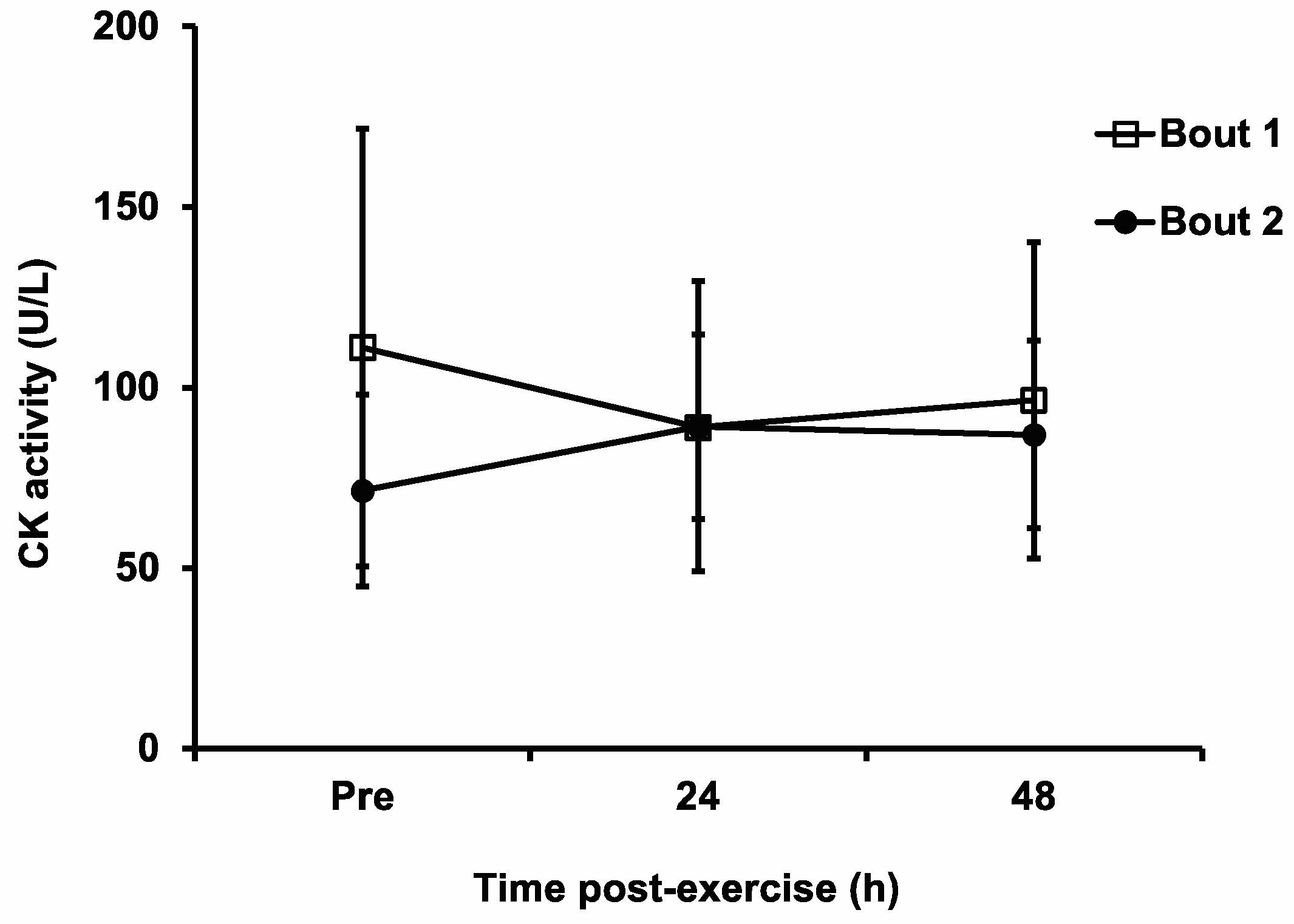 Sports 11 00062 g006