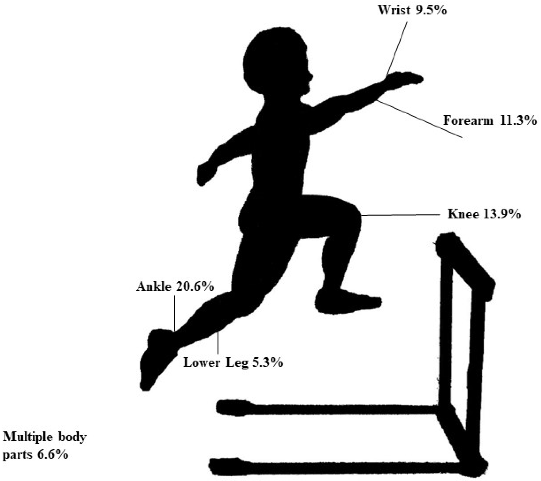 Sports free full text age and sex comparisons in pediatric track