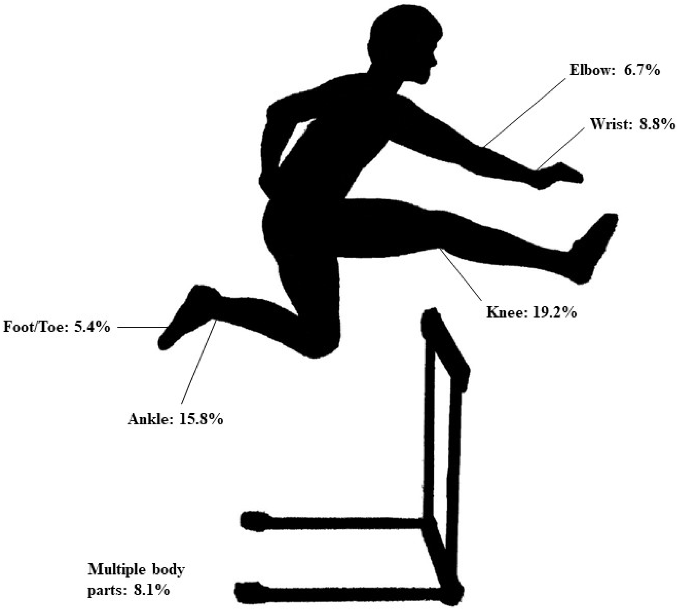 Sports 11 00065 g002 Sports 11 00065 g002