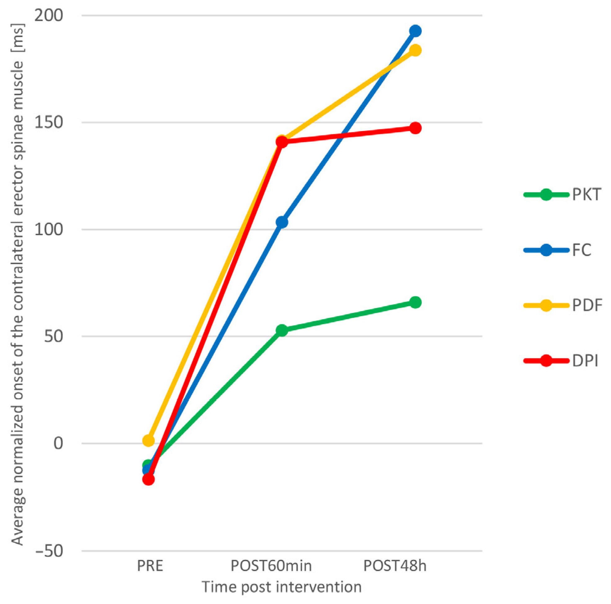 Sports 11 00070 g004