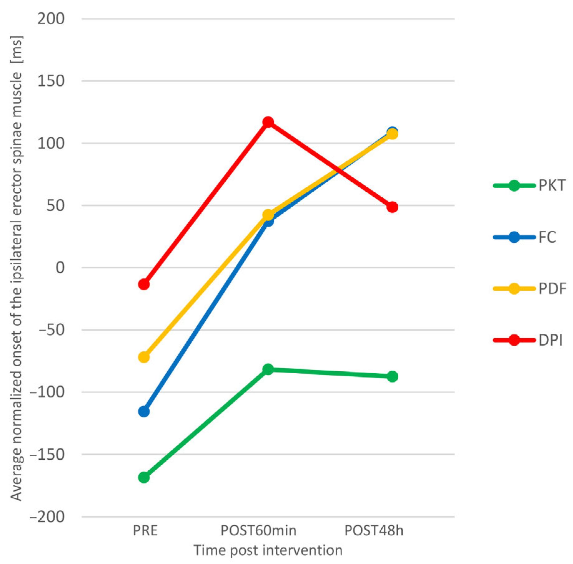 Sports 11 00070 g005