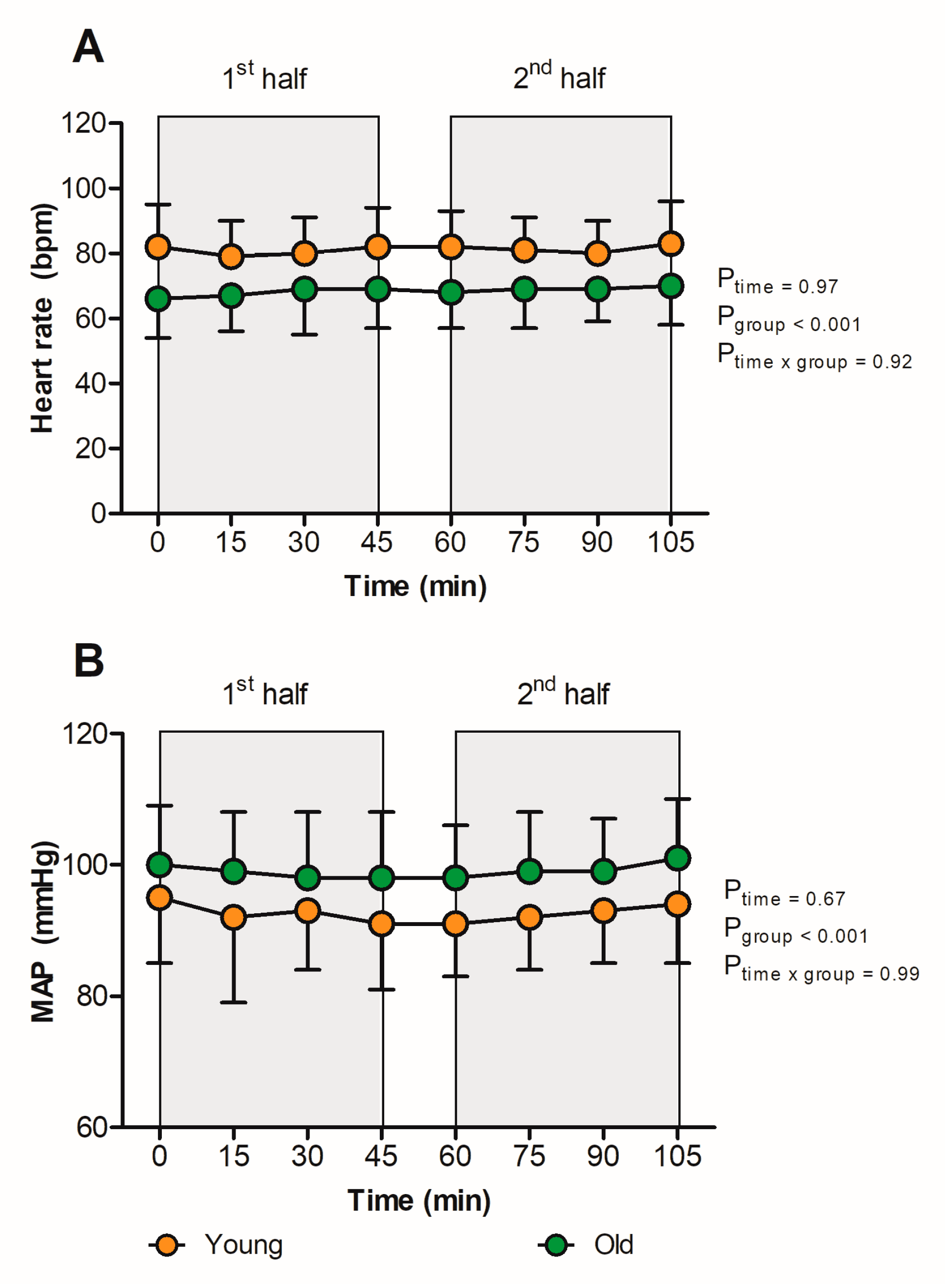 Sports 11 00078 g002 Sports 11 00078 g002