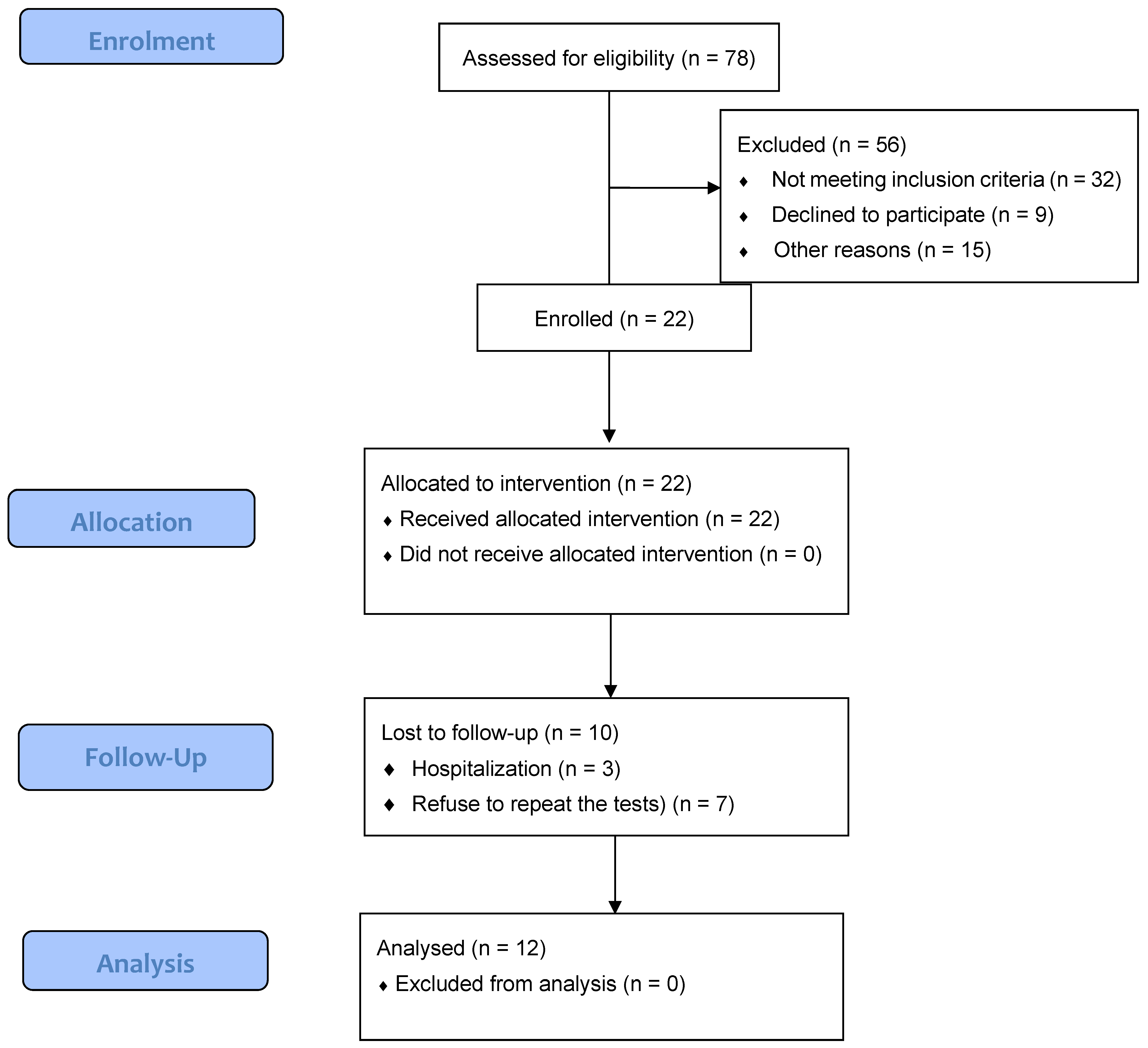 Sports 11 00079 g001