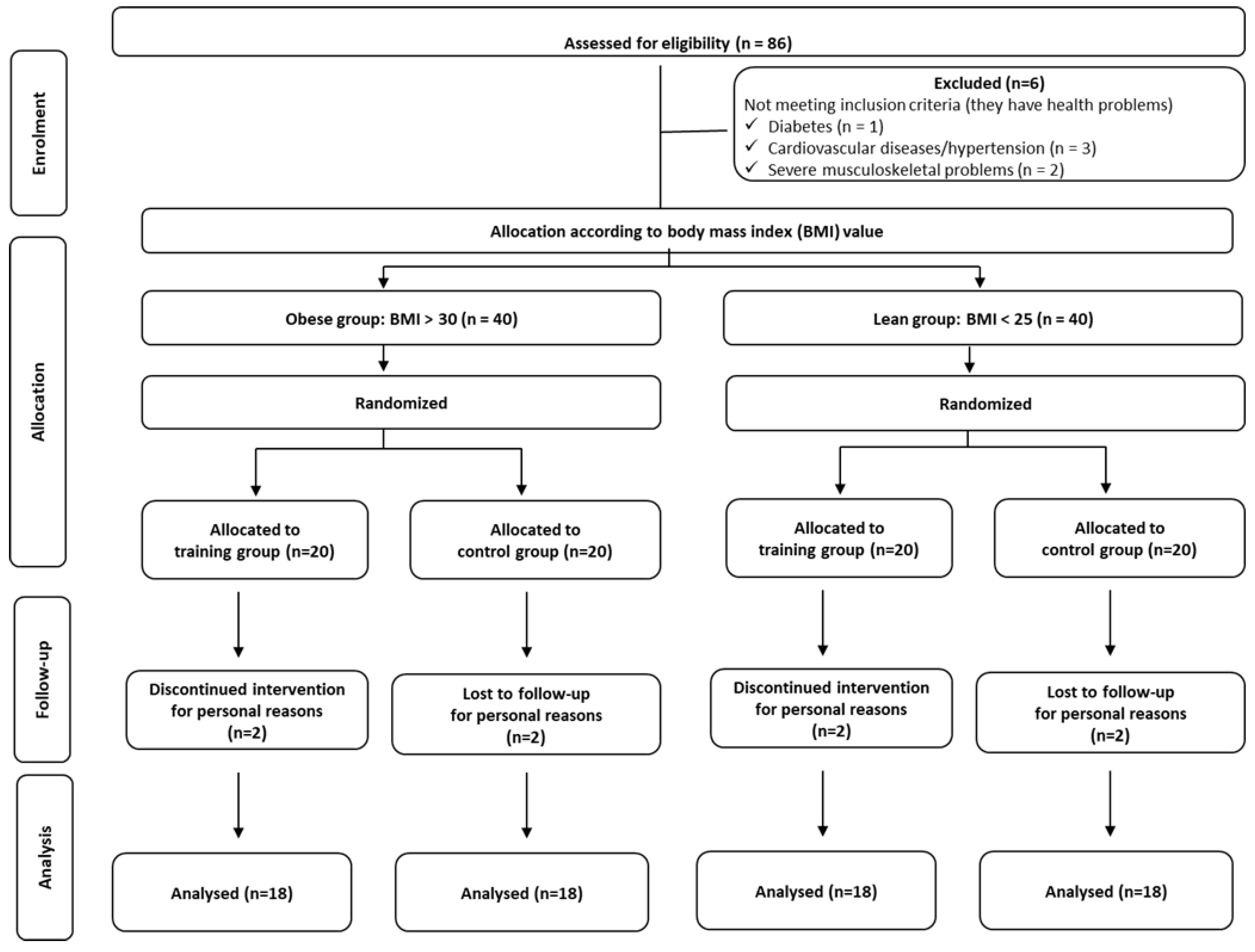 Sports 11 00082 g001 Sports 11 00082 g001