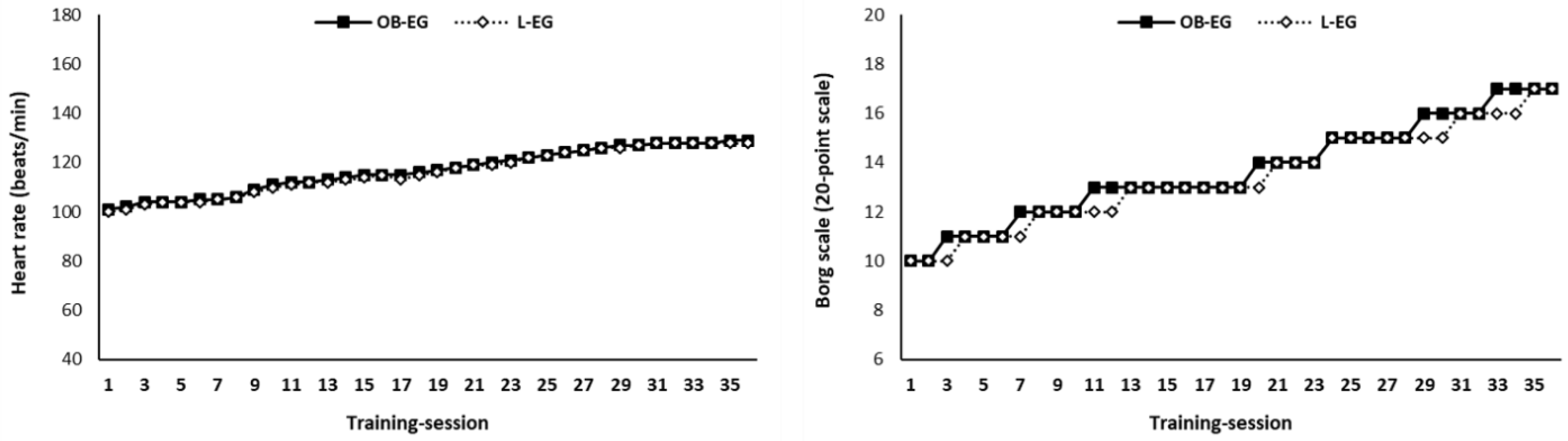 Sports 11 00082 g002 Sports 11 00082 g002