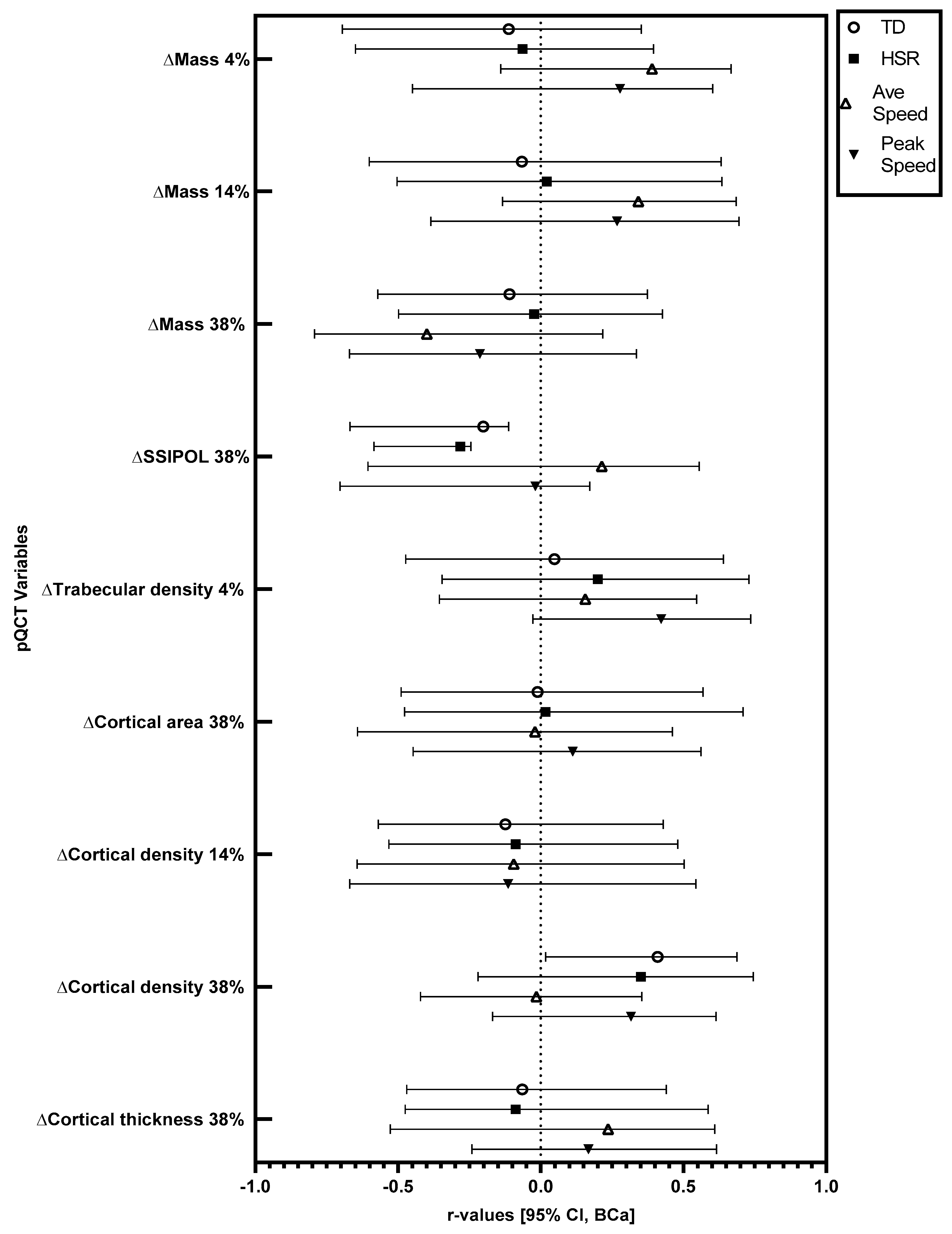 Sports 11 00086 g002