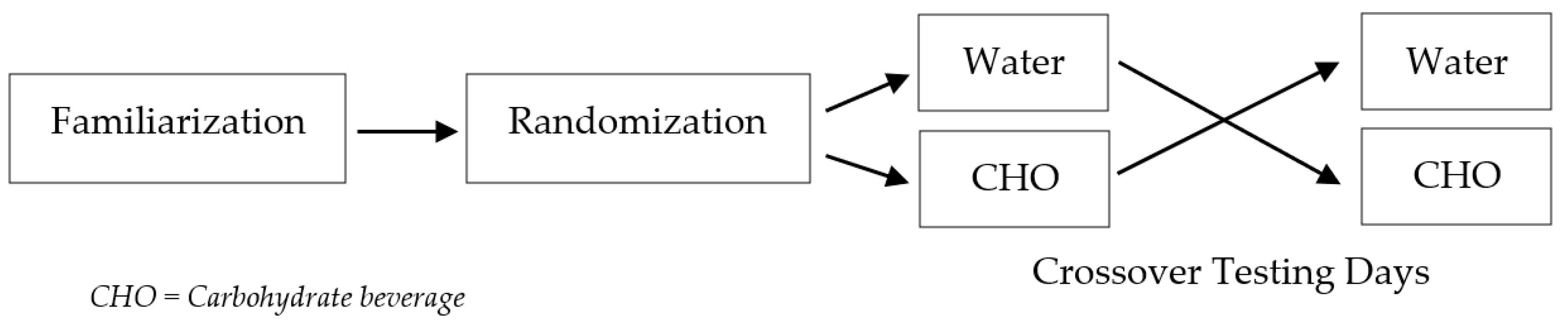 Sports 11 00088 g001 Sports 11 00088 g001