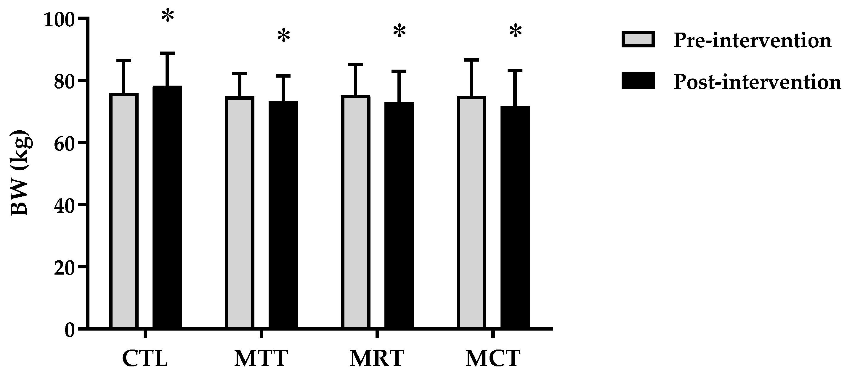 Sports 11 00090 g001 Sports 11 00090 g001