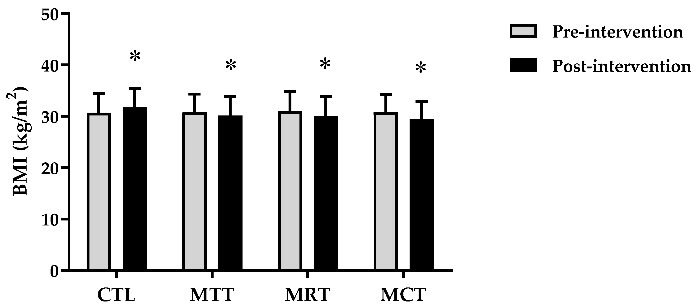 Sports 11 00090 g002 Sports 11 00090 g002