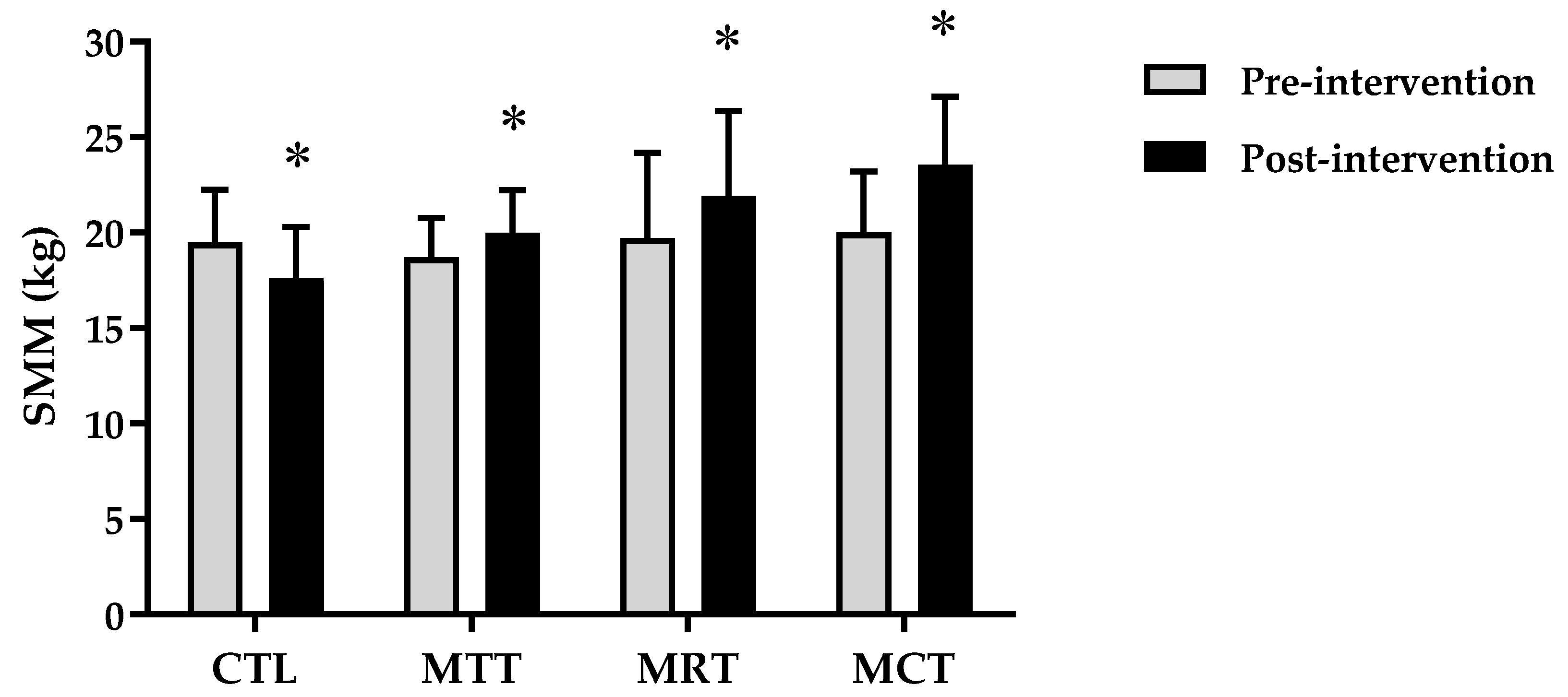 Sports 11 00090 g004 Sports 11 00090 g004
