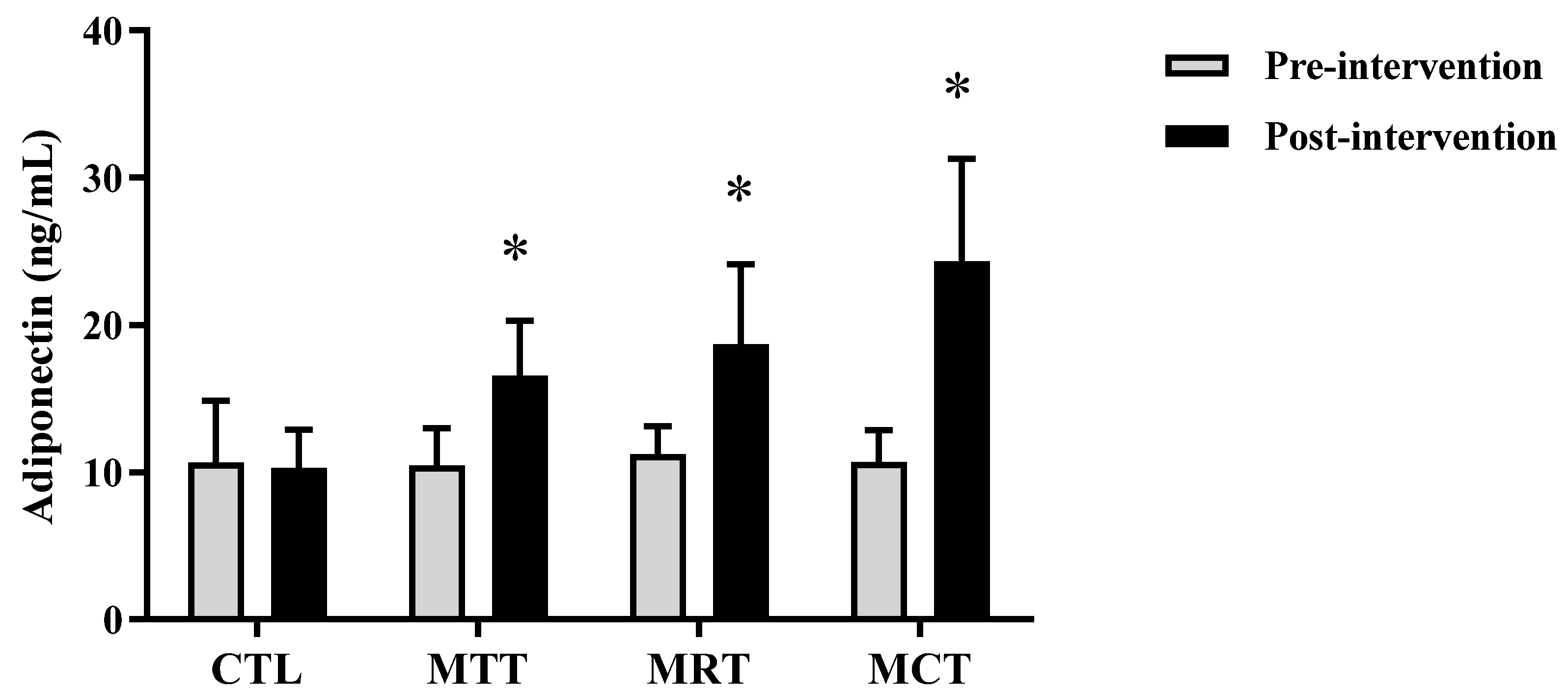 Sports 11 00090 g005 Sports 11 00090 g005